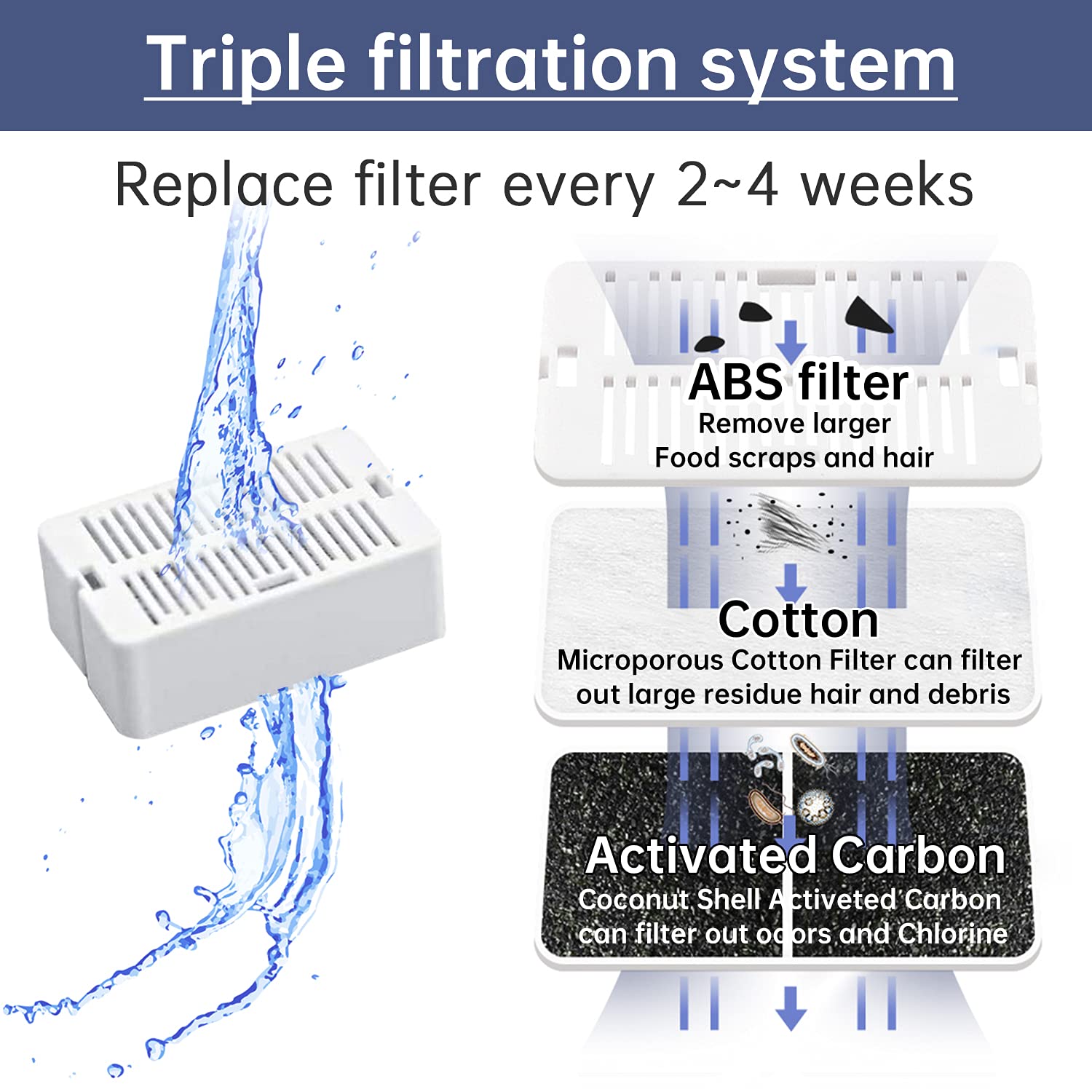 KANCHOU Cat Water Fountain Filters Set - 8 Carbon & 2 Foam Filters for Ceramic & Stainless Steel Fountains - 10 Piece Set