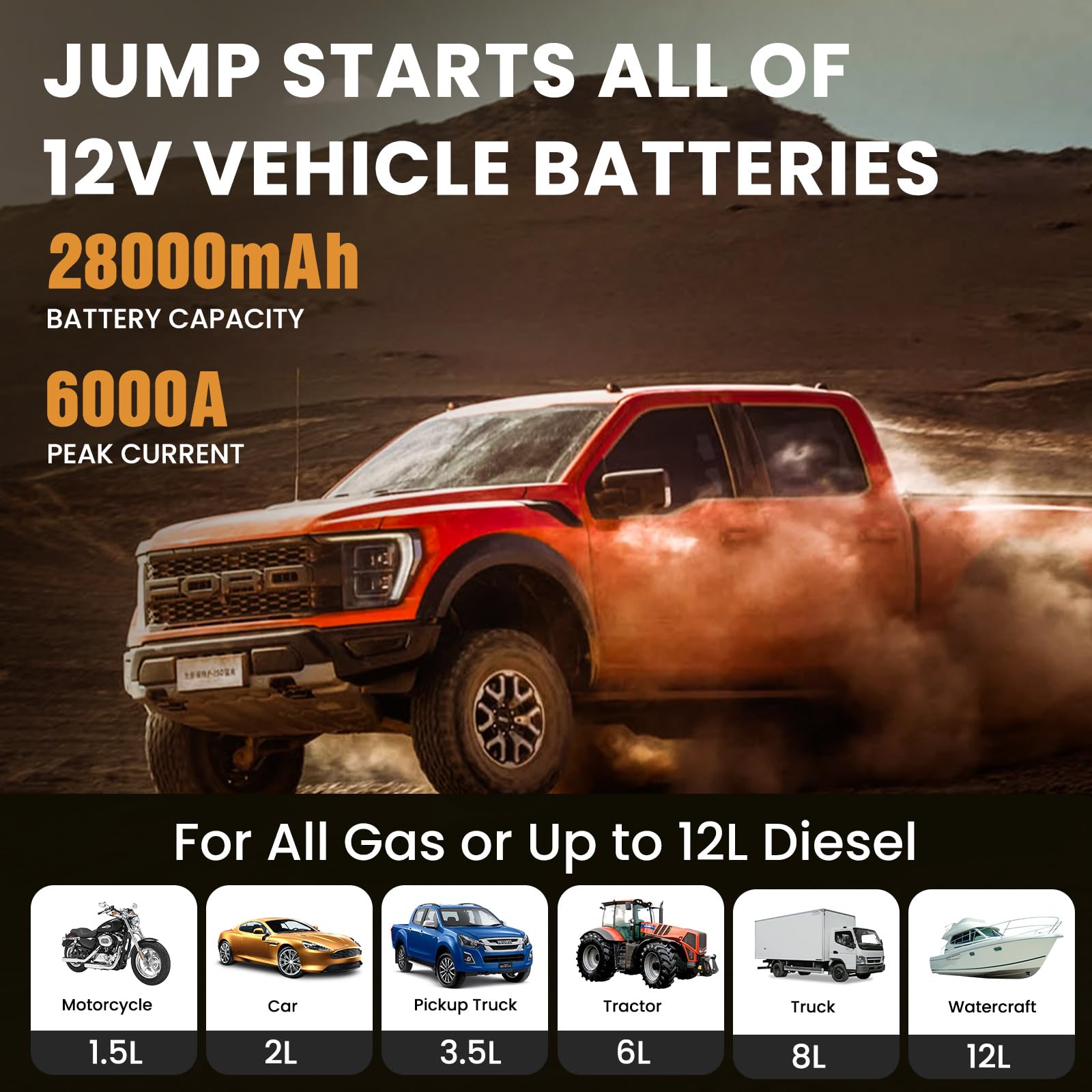 HOMPOW 6000A Peak Jump Starter - 28000mAh Portable Car Battery Charger, LED Light, USB, Black