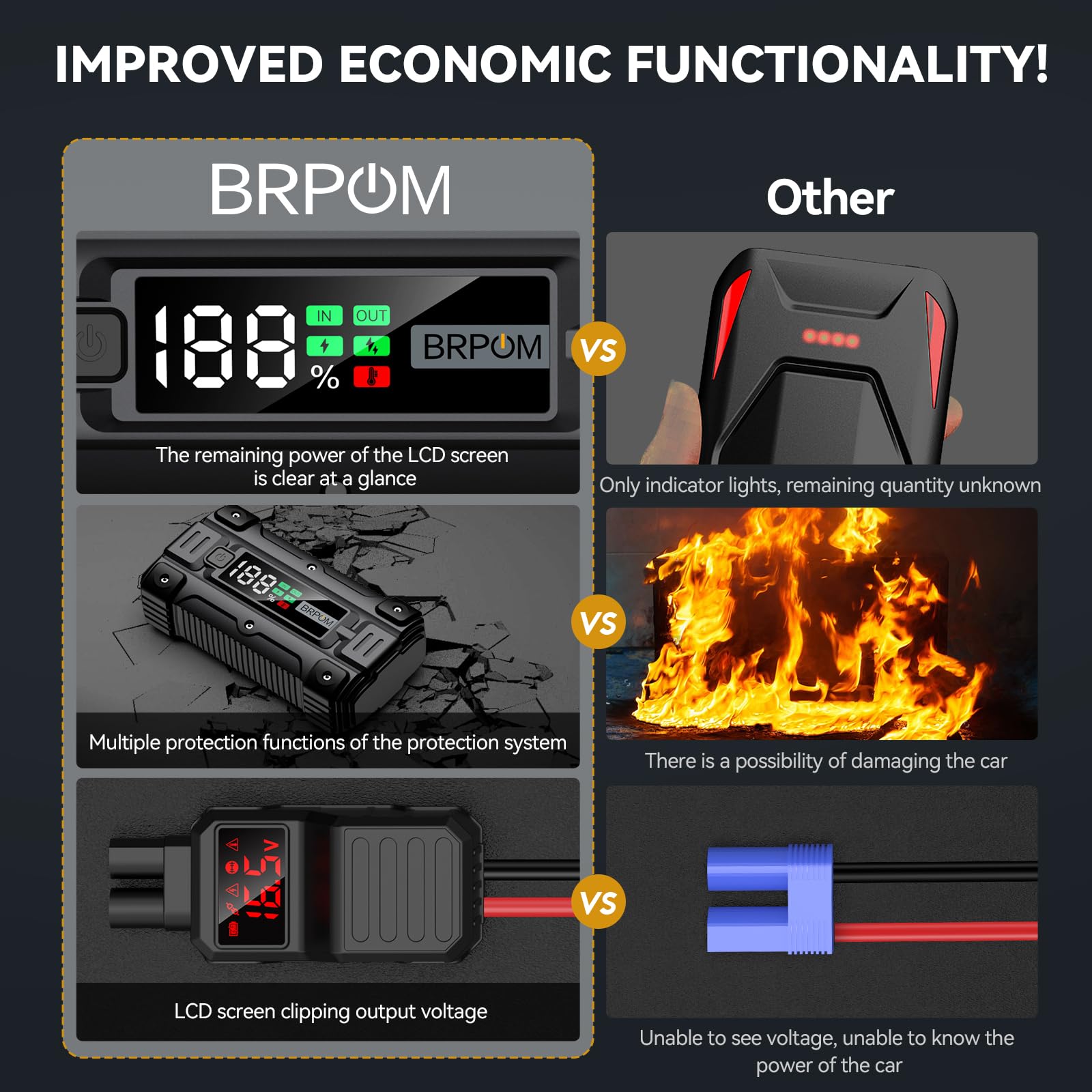 BRPOM Car Jump Starter 7000A Peak 26800mAh 12V Auto Booster Battery Charger with Smart Jump Cables and LED Screen
