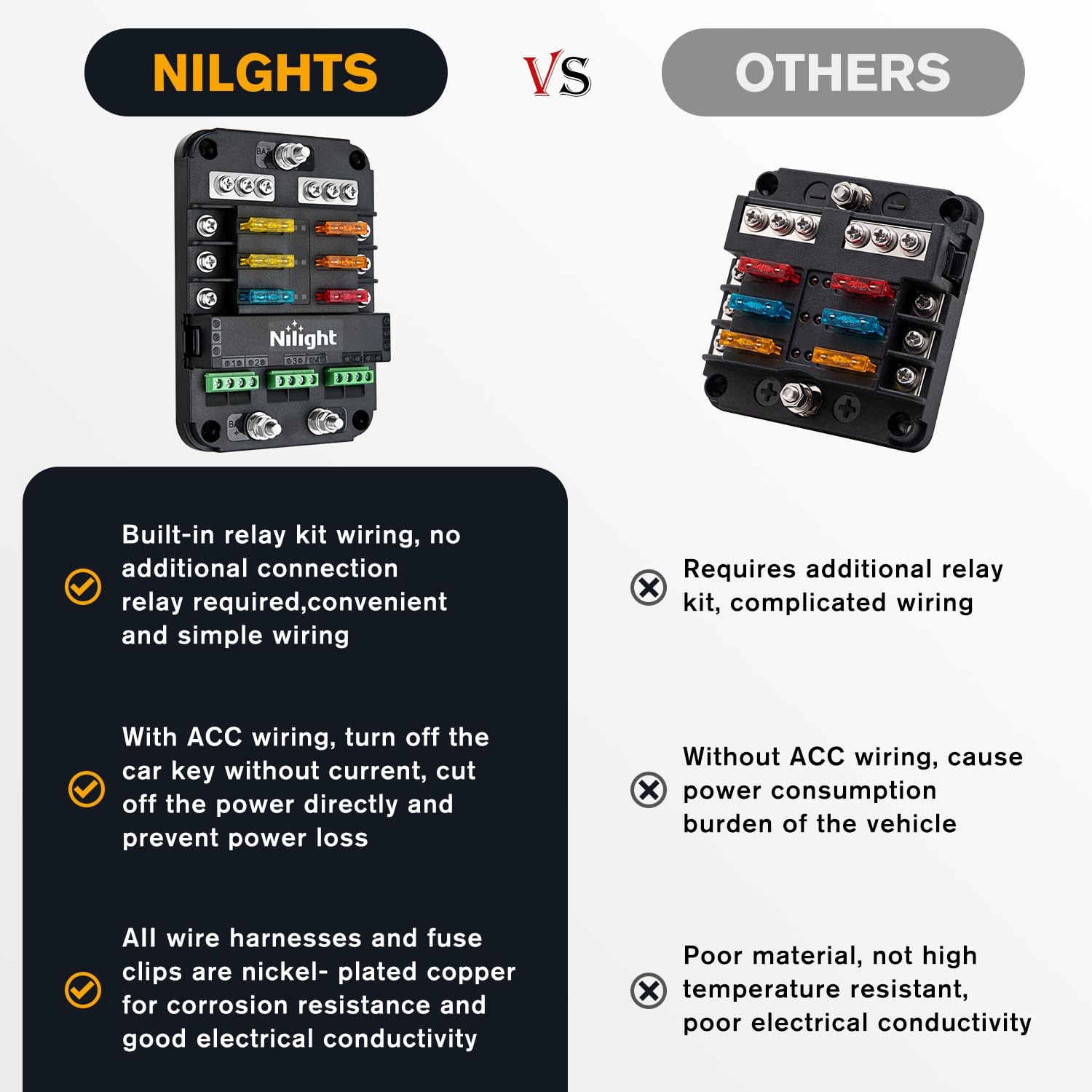 Nilight 6 Way Fuse Relay Block - 12V Blade Holder ATC/ATO, Waterproof Cover for Automotive, Cars, Motorcycles, RVs, Vans, Model 50224A
