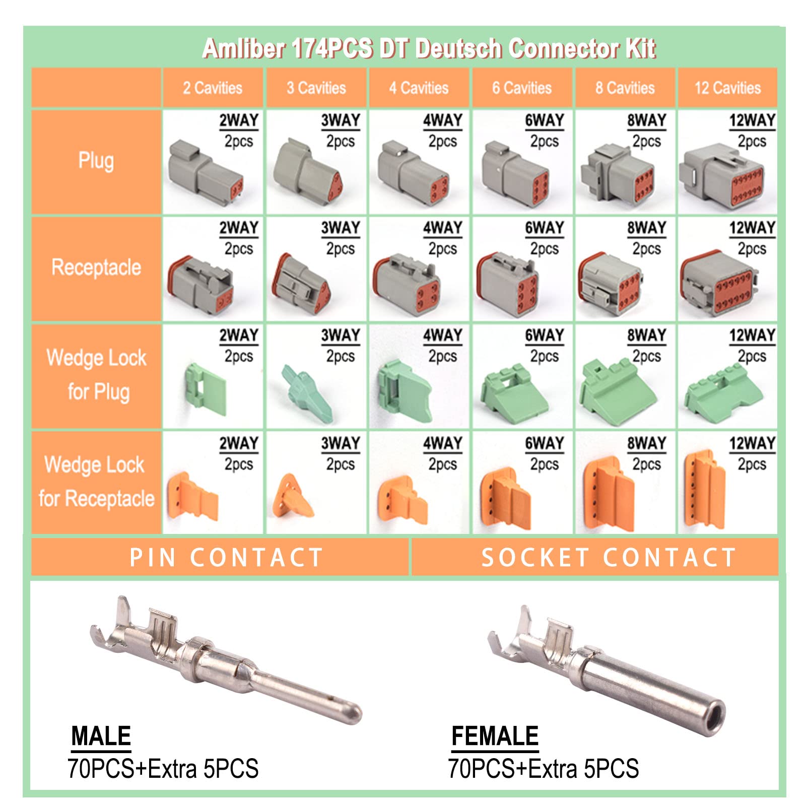 Amliber 174Pcs 12 Kits DT Series Deutsch Connector Kit 2 3 4 6 8 12 Pin Connectors with Size 16 Stamped Contacts IP68 Waterproof