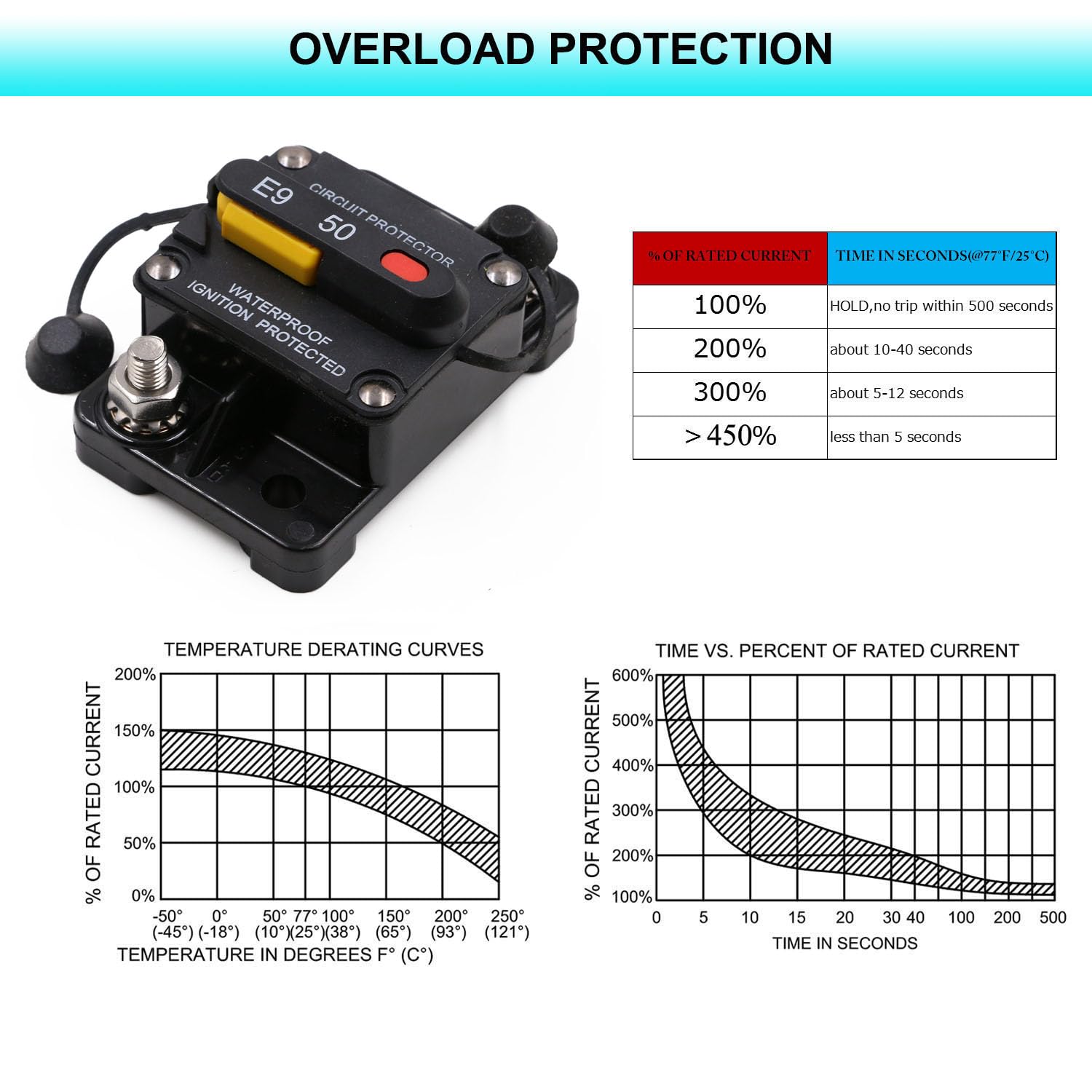 T Tocas Hi-Amp 150A Circuit Breaker with Recessed Switch Design for Car Trailer Vehicles Stereo Audio ATV | Waterpoof IP67 Prote