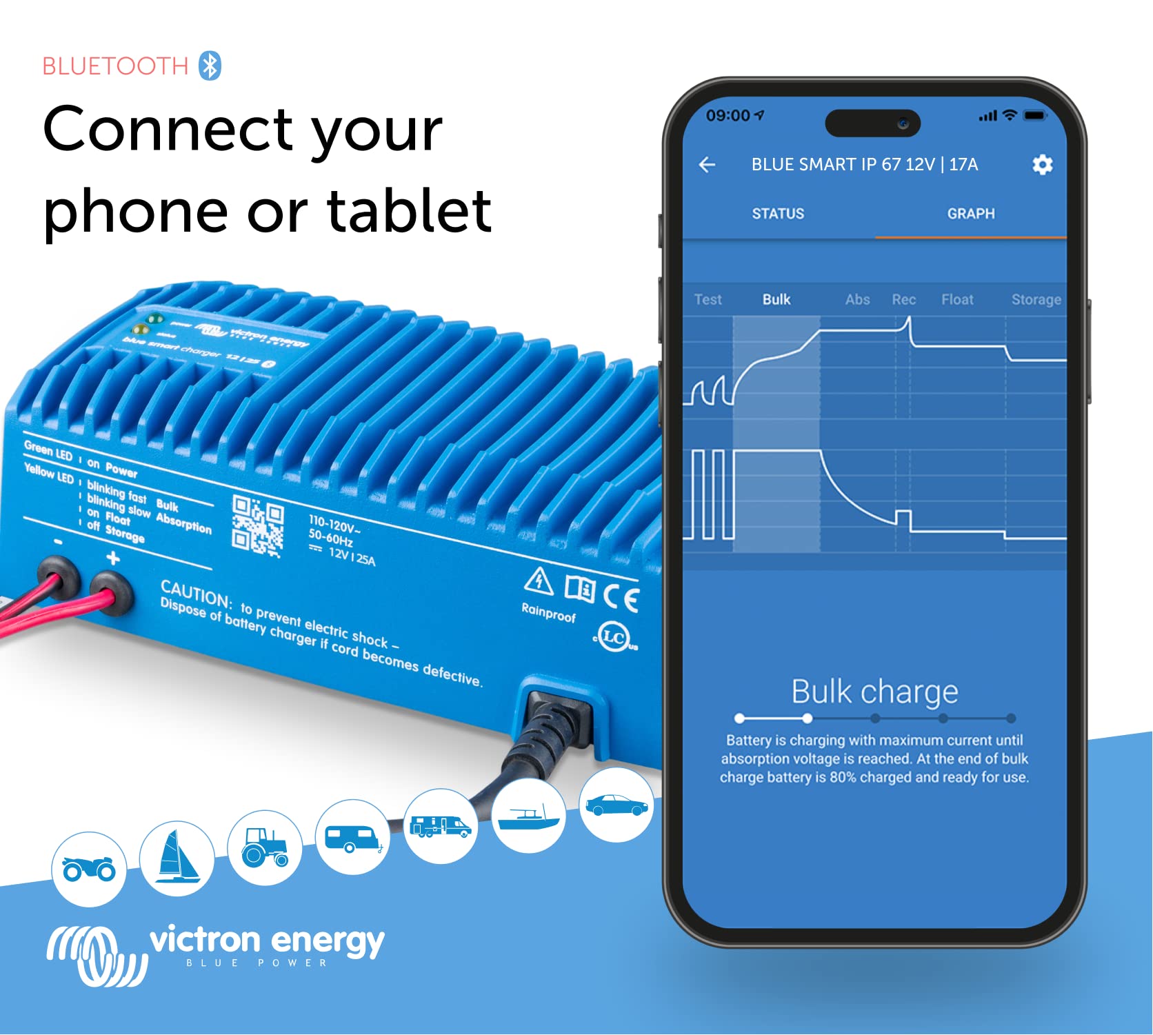 Victron Energy Blue Smart Marine Battery Charger 12V 25A - IP67 Waterproof, Trickle Charger & Desulfator for Boats, ATVs, RVs