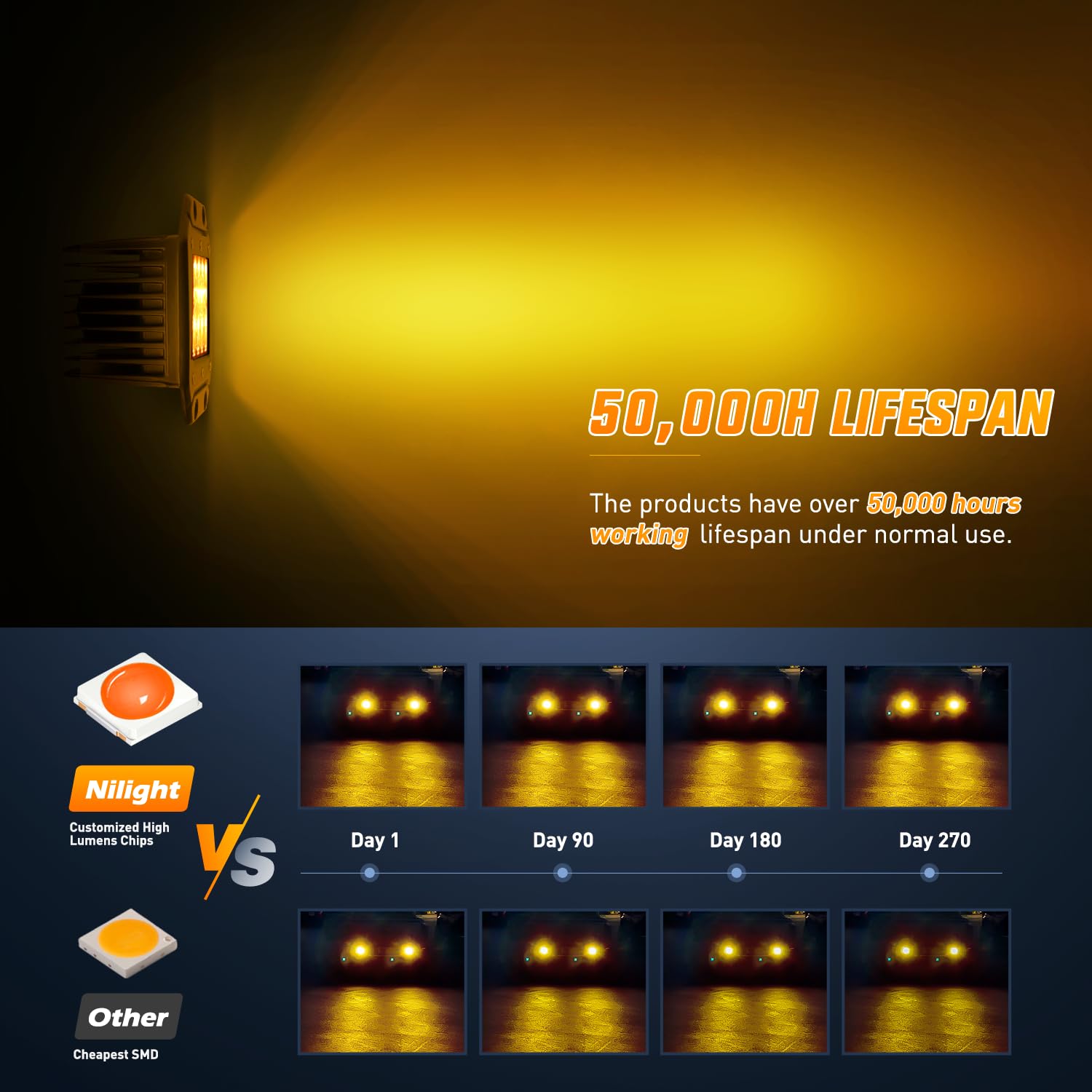 Nilight 42W Flush Mount LED Light Pods - Amber Spot Flood Combo for Trucks, SUVs, ATVs, UTVs - Model 14063C-A