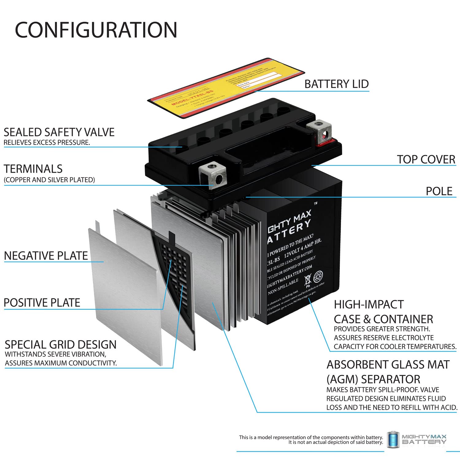 Ytx5L-Bs -12 Volt 4 Ah, 80 Cca, Rechargeable Maintenance Free Sla Agm Motorcycle Battery - 4 Pack