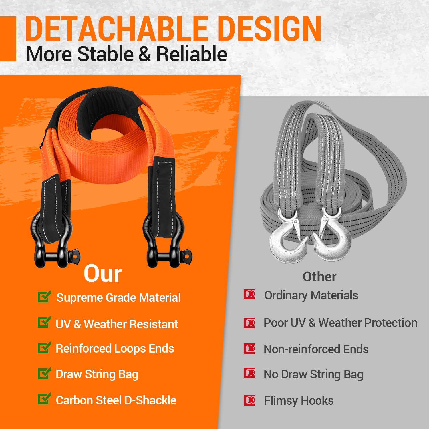Tow Straps With Shackles, Ohuhu Heavy Duty 3'' X 20Ft Recovery Strap Kit With Hooks, 31,944 Lbs Break Strength, Triple Reinforce
