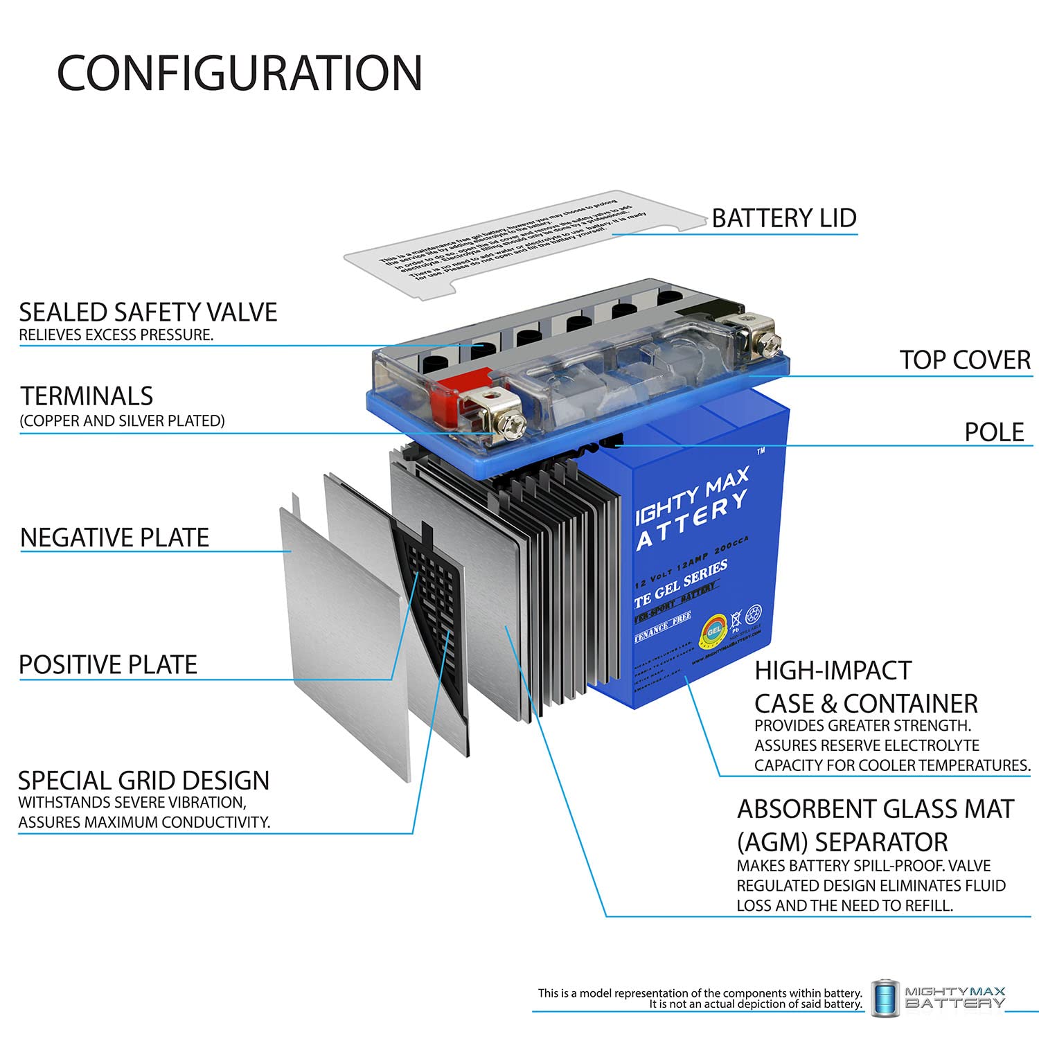 Mighty Max Battery Ytx14-Bs Gel -12 Volt 12 Ah, 200 Cca, Rechargeable Maintenance Free Sla Agm Motorcycle Battery