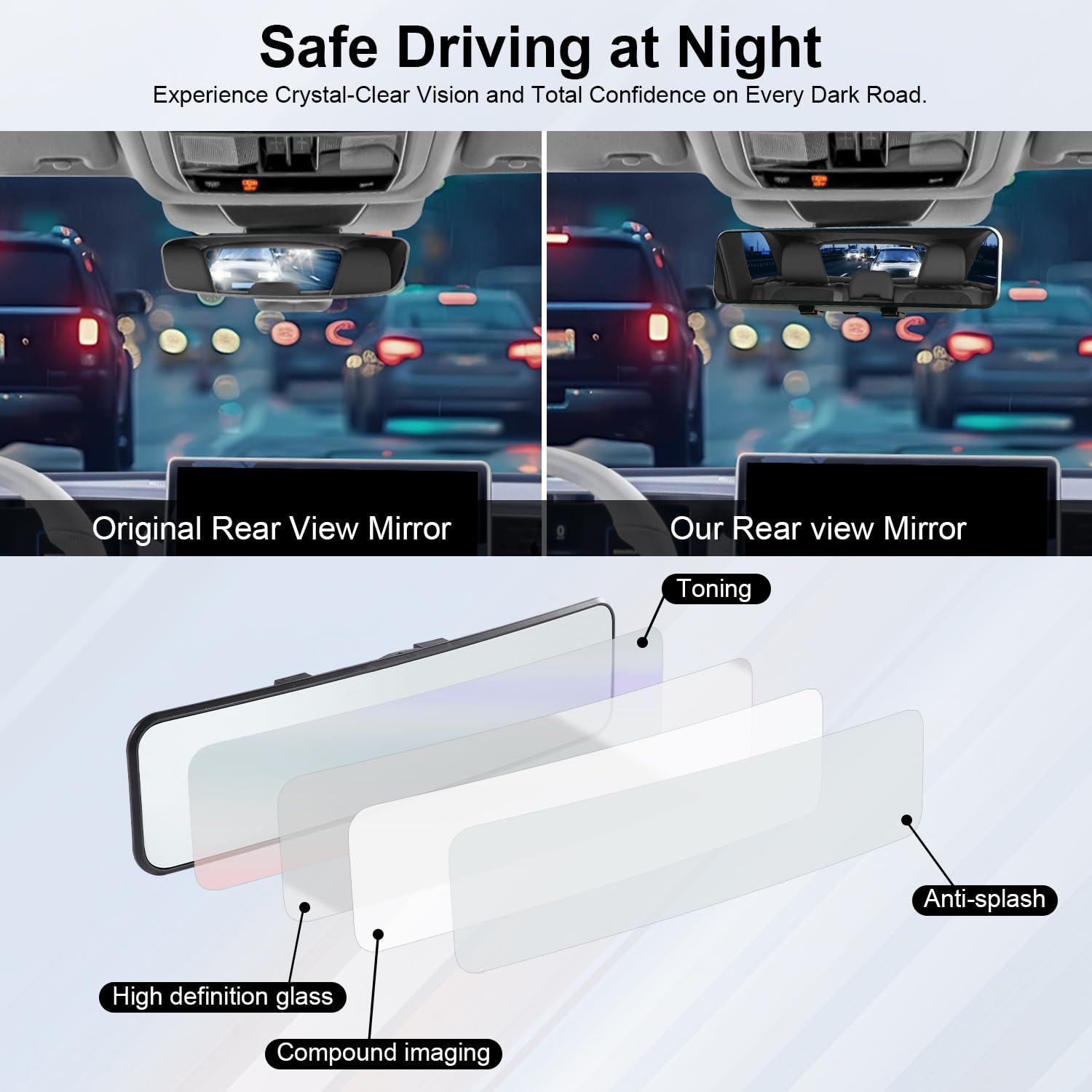 Livtee Panoramic Rear View Mirror 11.2''(285Mm), Wide Angle Convex Curve Interior Rearview Mirror Clip On Original Mirror To Eli