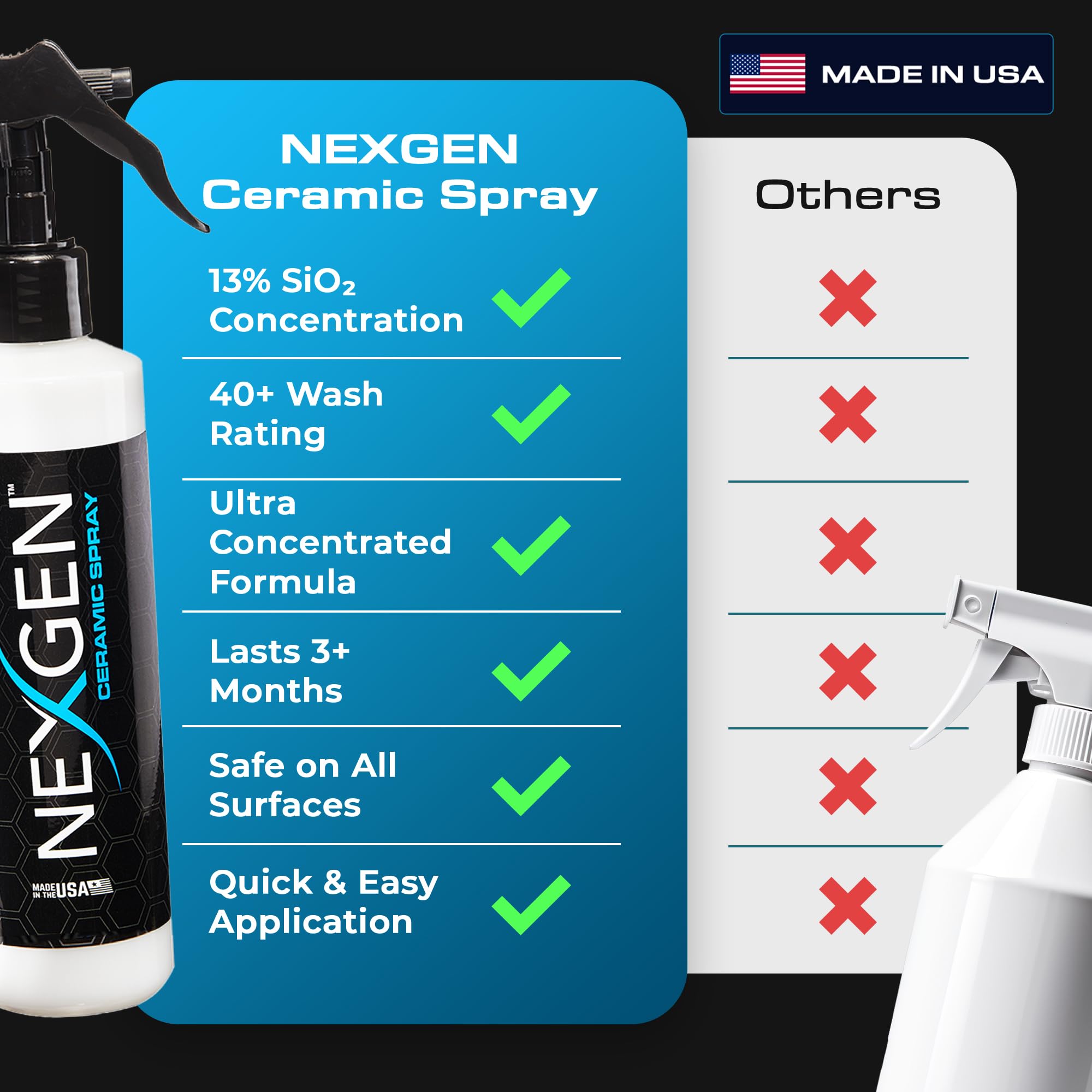 Nexgen Ceramic Spray - Professional-Grade Sealant for Cars, RVs, Boats - 8oz Bottle, Easy Application, Durable Ceramic Protection