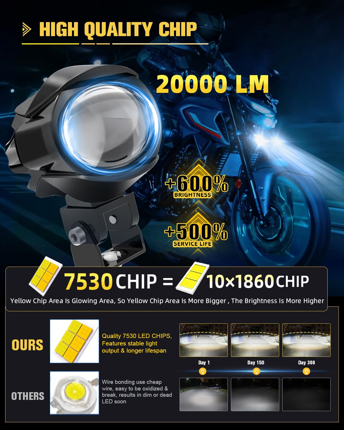 CO LIGHT LED Motorcycle Fog Lights 60W 18000LM, 7 Modes Amber White, Waterproof Wire Harness, Model MF01-ZH-FS, Universal Fit, 2PCS
