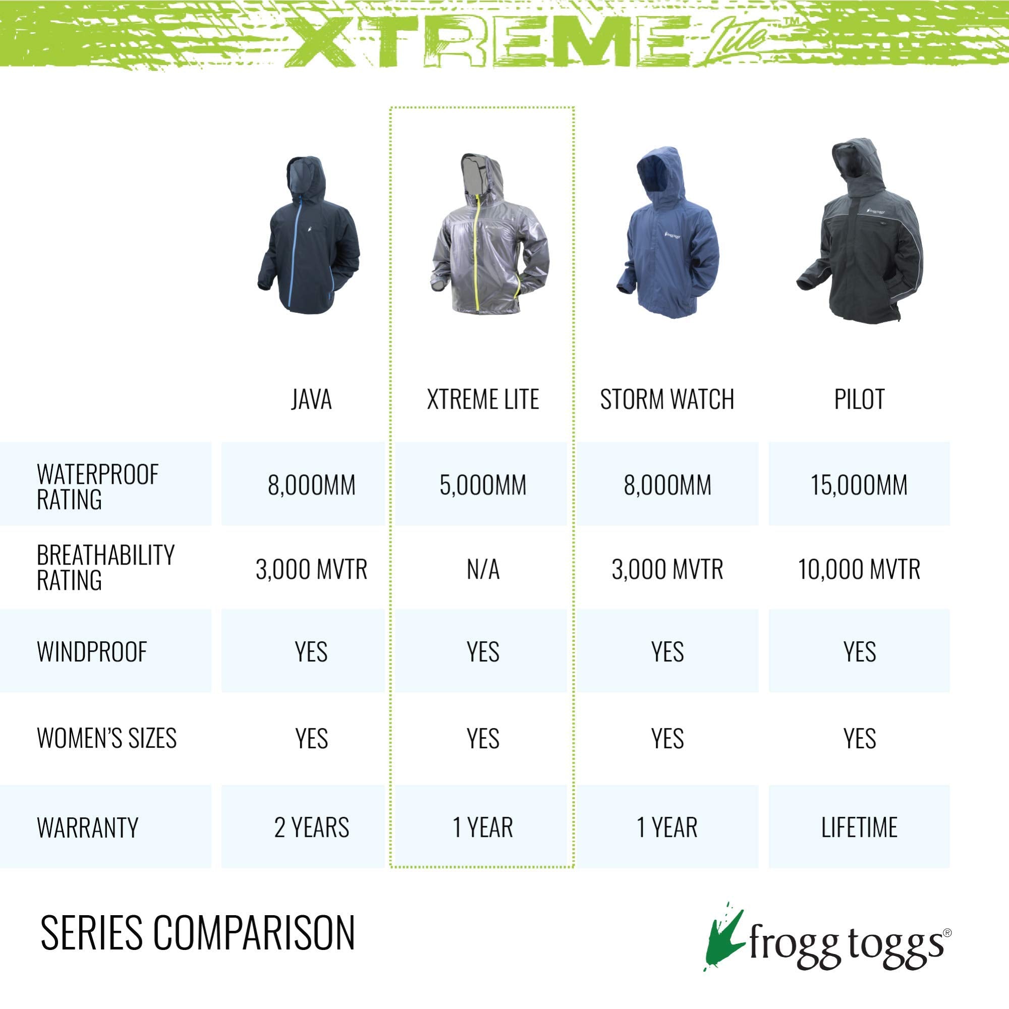Frogg Toggs Women'S Xtreme Lite Packable Waterproof Breathable Rain Jacket