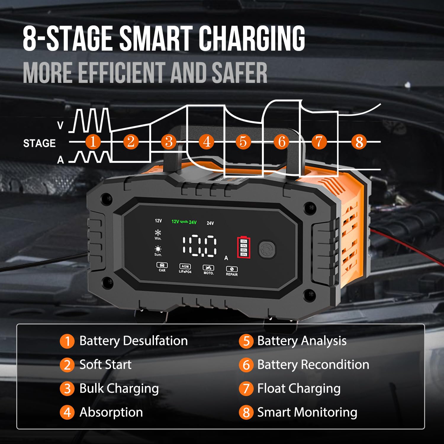 NEXPEAK NC202 10-Amp Battery Charger, 12V 24V Smart Maintainer with Temp Compensation for Car, Truck, Motorcycle, Lawn Mower