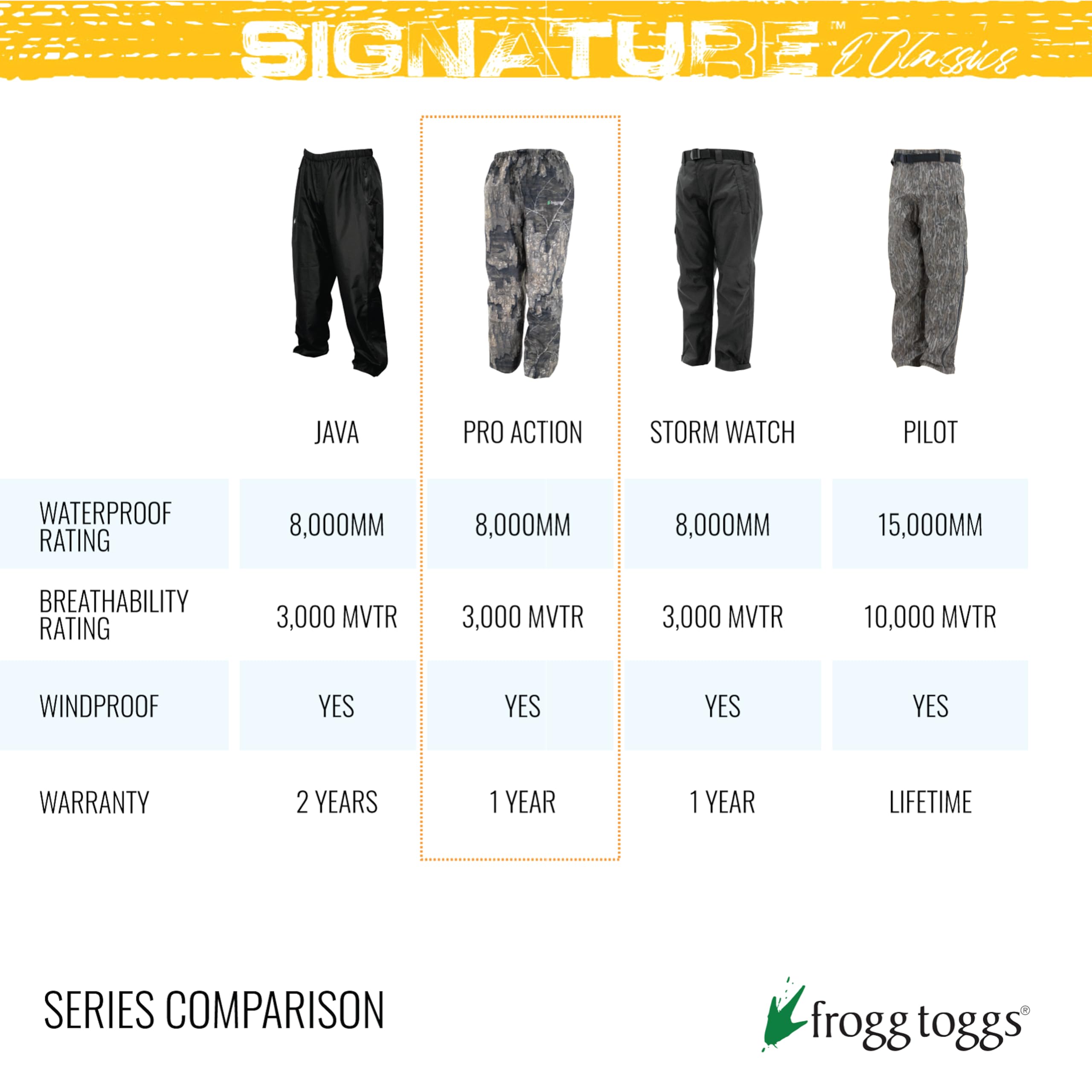 Frogg Toggs Mens Classic Pro Action Waterproof Breathable Rain Pants, Realtree Edge, Medium Us