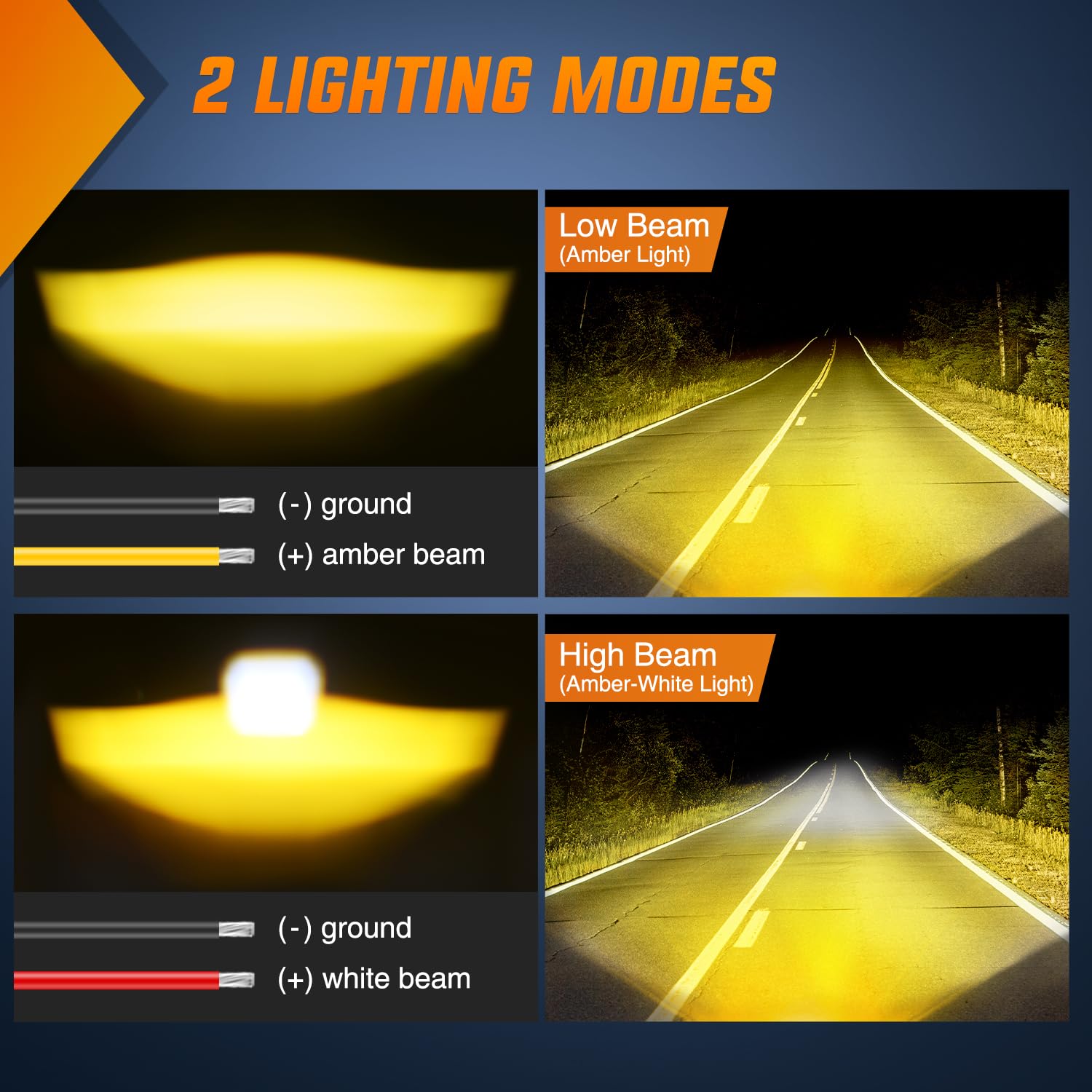Nilight 2.7 Inch LED Fog Light Pods - White/Amber Spot Beam, IP67 Waterproof, Model 15058S-AW, for Motorbike, ATV, UTV, Truck