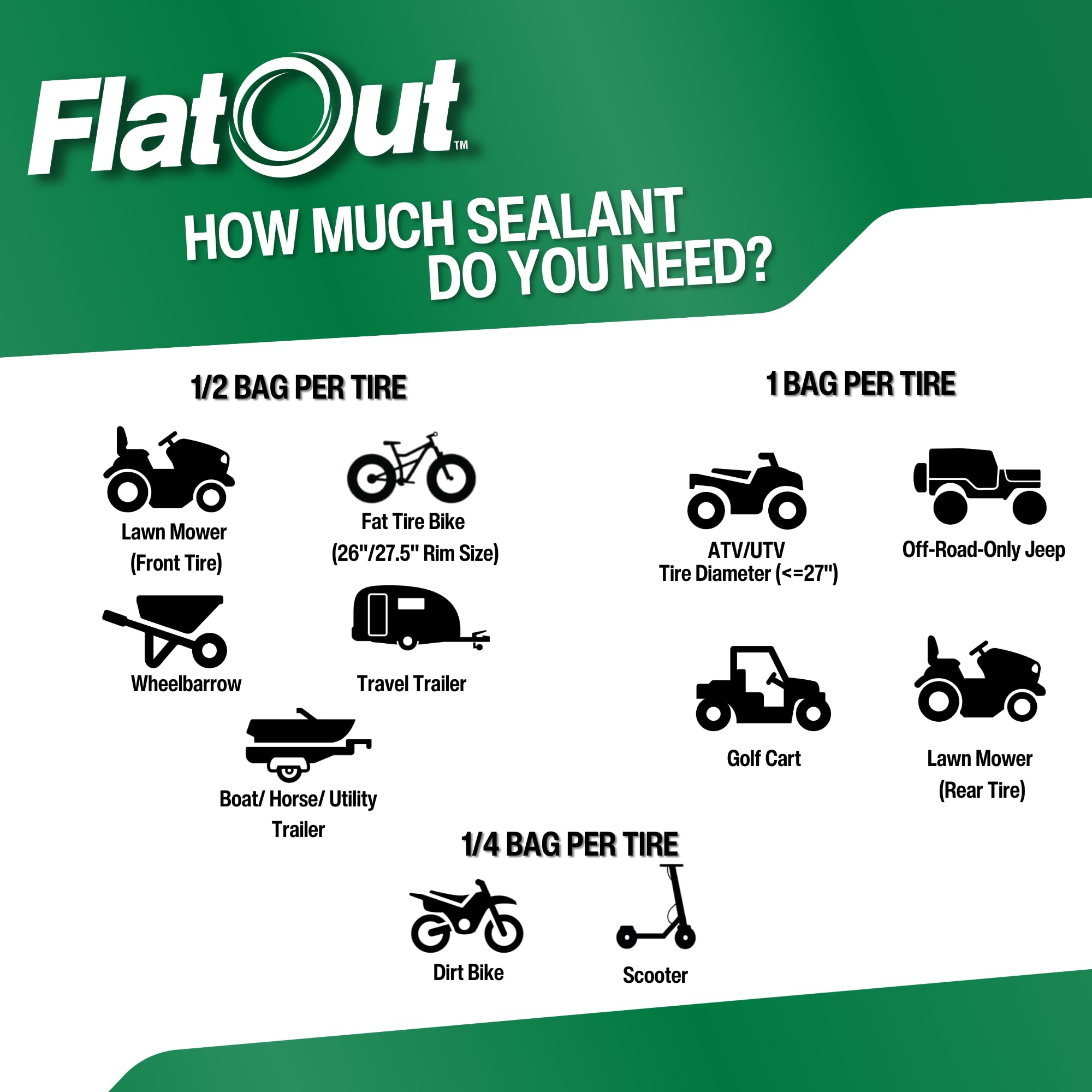 FlatOut Off Road Tire Sealant, 32 oz, Prevents Flat Tires, Clear, Model 20120, Ideal for Outdoor Power Equipment