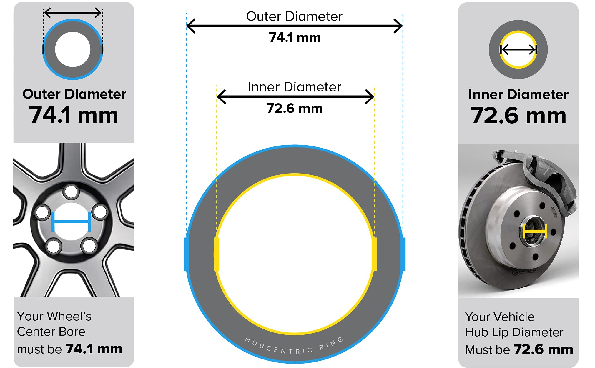 Stancemagic Hubcentric Rings (Pack Of 4) - 72.6Mm Id To 74.1Mm Od - Black Poly Carbon Plastic Hubrings Hub - Only Works On 72.6M