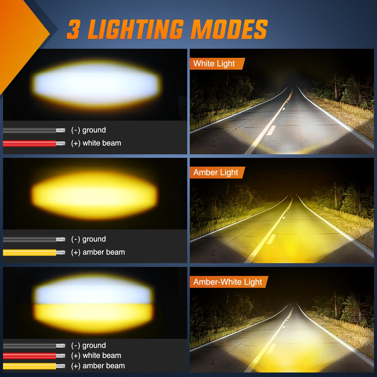 Nilight 1.7 Inch LED Pods - White/Amber Spot Beam Fog Lights, IP67 Waterproof, Aluminum Housing, Model 15057S-AW, for Motorcycle & ATV
