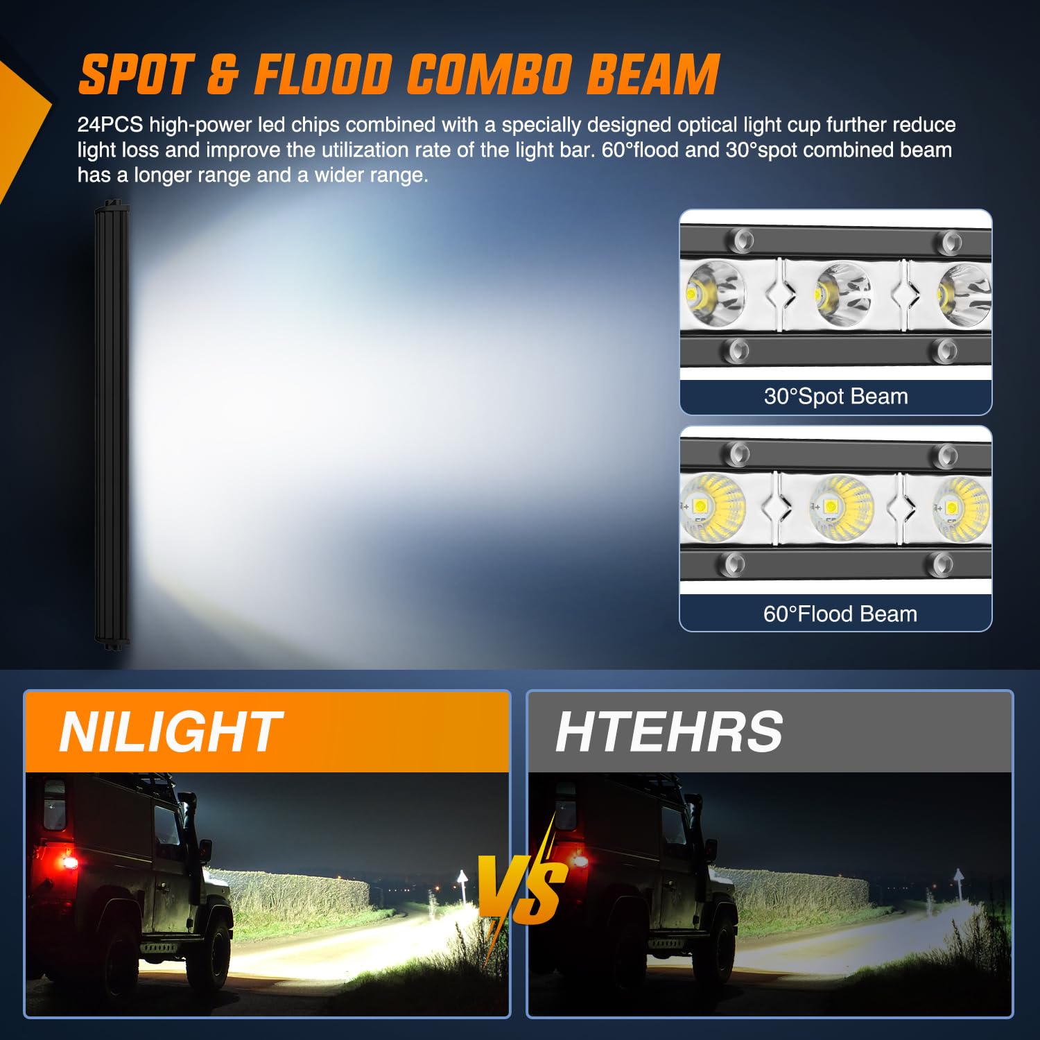 Nilight Single Row Led Light Bar Ultra-Slim Spot Flood Combo Pod 25 Inch 72W Fog Light Driving Work Roof Bumper Lighting For Off