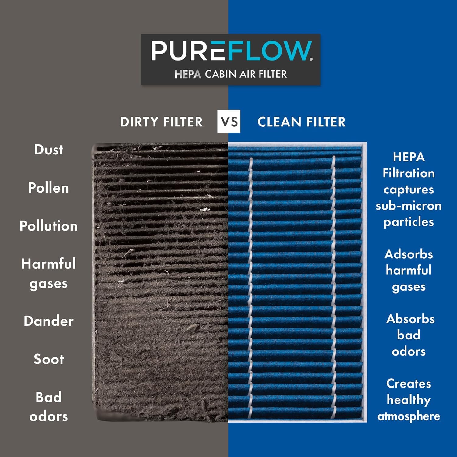 Pureflow Hepa Cabin Air Filter Pc99238Hx|Fits 2023-21 Chrysler Grand Caravan,2023-17 Pacifica