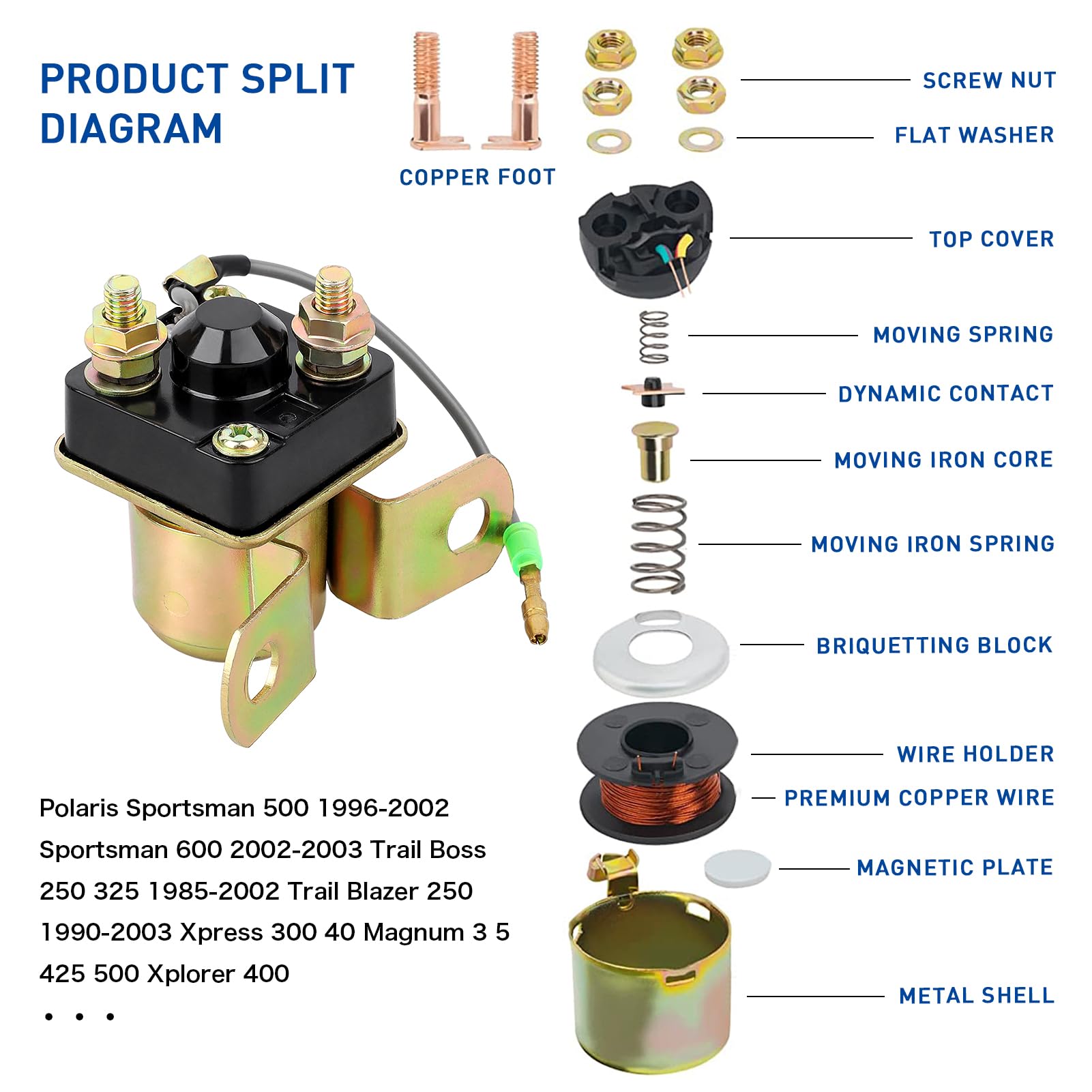SOLLON Starter Solenoid Relay for Polaris Sportsman 500/600, Trail Boss 250/325, Model 12SL002SR, Durable Plastic Construction