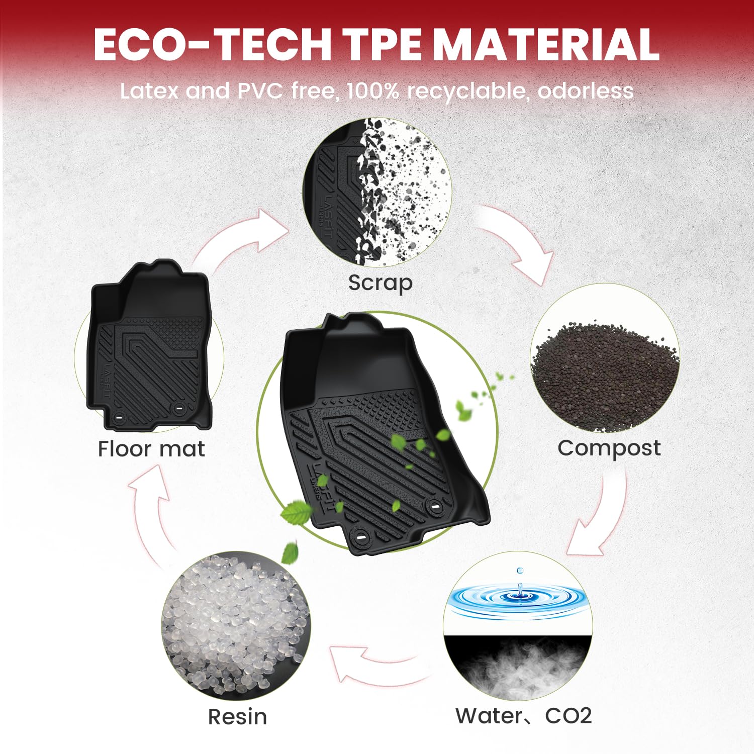 Lasfit Floor Mats&Trunk Mat For Toyota Rav4 2013-2018(Not Fit Hybrid) All Weather Tpe Mats Custom Fit For Floor Liner For Toyota
