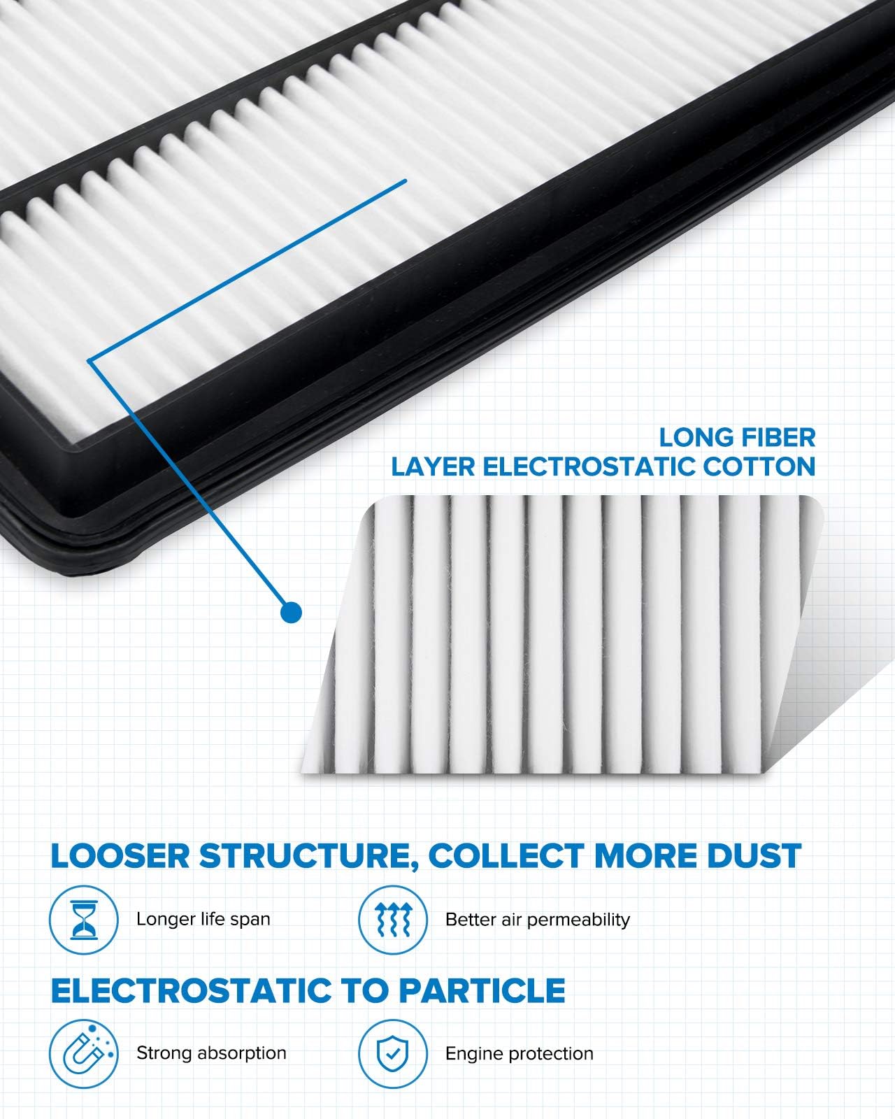 Philtop Engine Air Filter Ca9600 Replacement For Honda Accord 2003-2007 & Acura Tsx 2004-2008, L4 2.4L, Rigid Panel