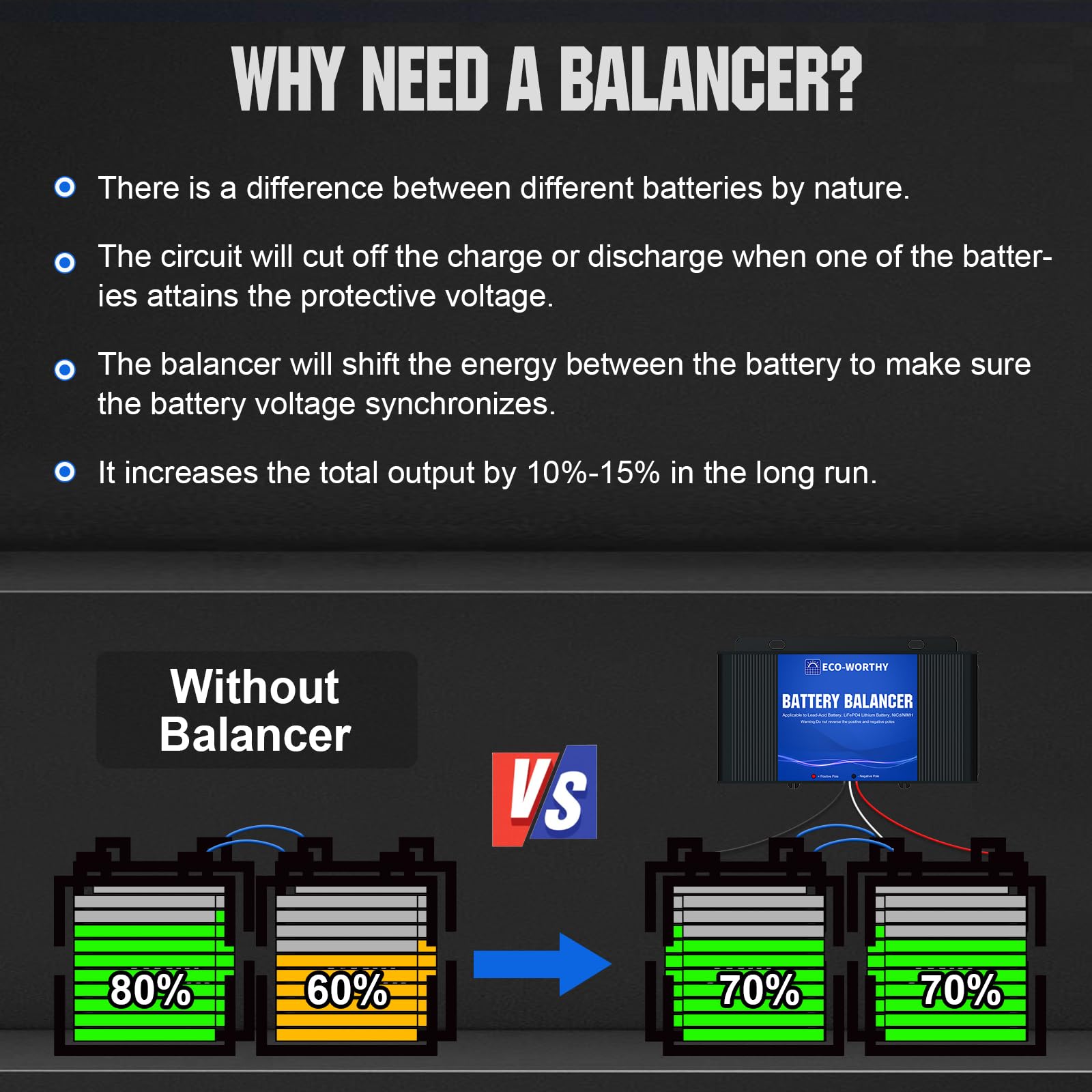 ECO-WORTHY 48V Battery Balancer Equalizer for 24V/36V/48V LiFePO4, Lead Acid, Gel, SLA, Nickel-Metal Hydride Batteries