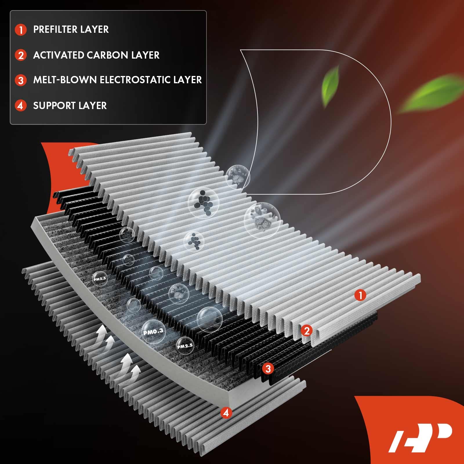 A-Premium 2-Pc Cabin Air Filter With Activated Carbon Compatible With Nissan Frontier 2005-2023, Pathfinder 2005-2012, Xterra 20
