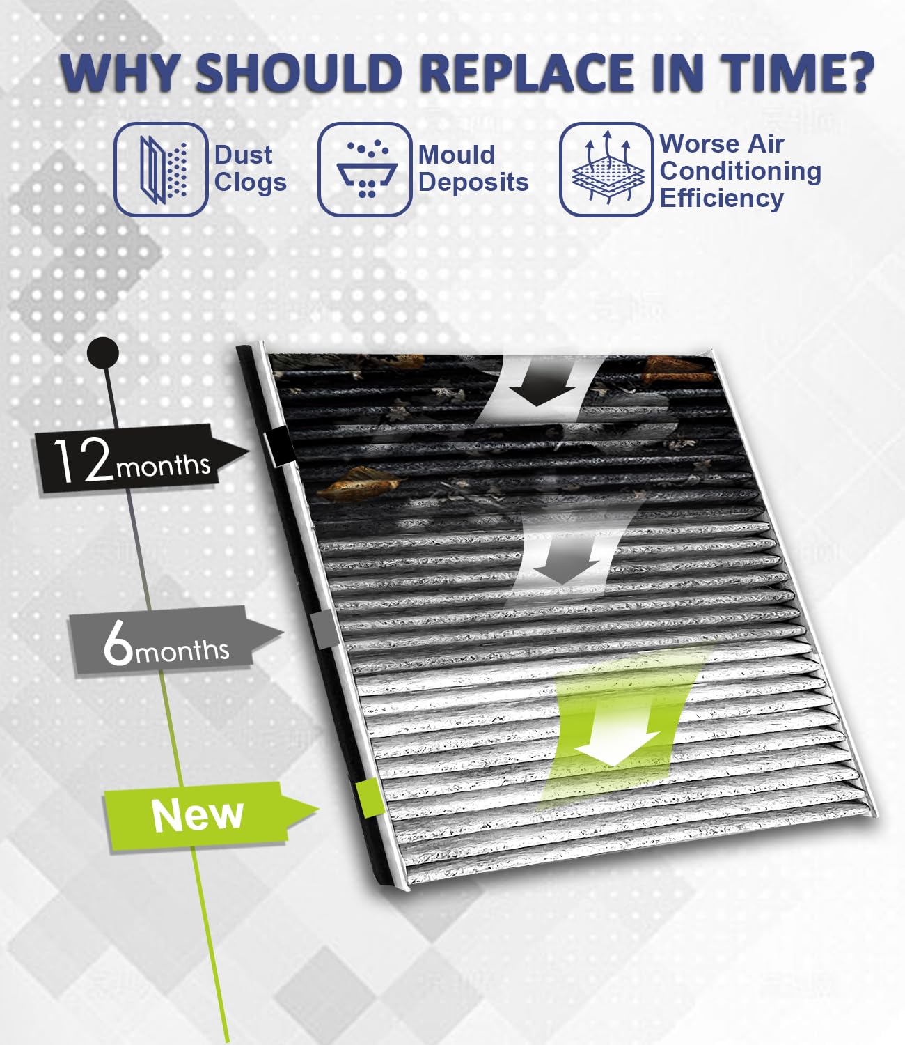 Treeligo Cf10132 Cabin Air Filter, Replacement For Camry 2002-2006 Avalon 2000-2004 Sienna 2004-2010 Solara 2002-2008 Es300 Es33