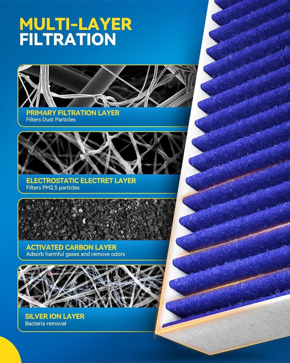 Philtop Cabin Air Filter, Replacement For Model3,2018-2020 Tesla Model3, Premium Cabin Filter With Activated Carbon Filter