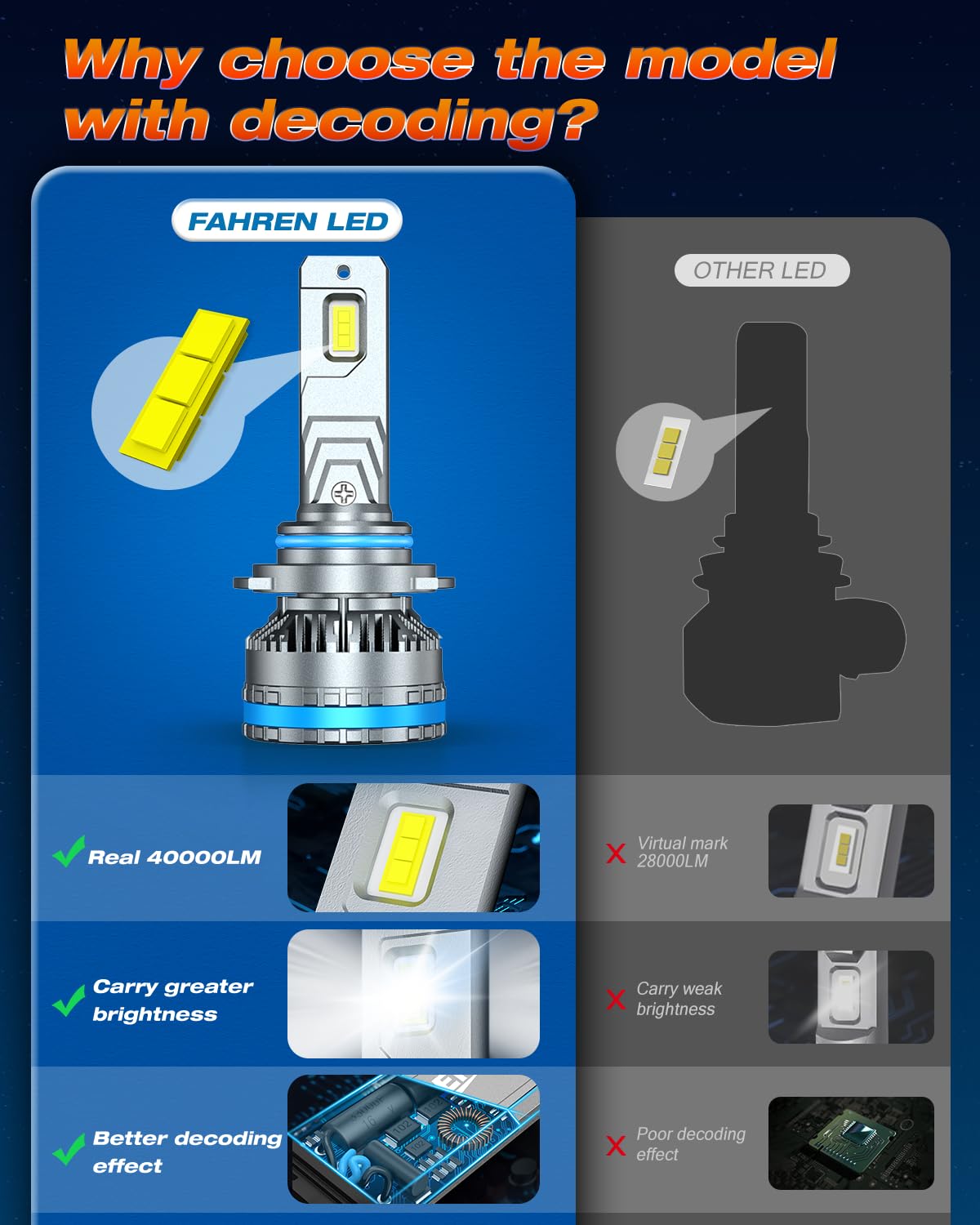 FAHREN 9005 9006 Fog Light Bulbs - 240W, 10,000LM, 6500K Cool White, IP68 Waterproof, Pack of 4