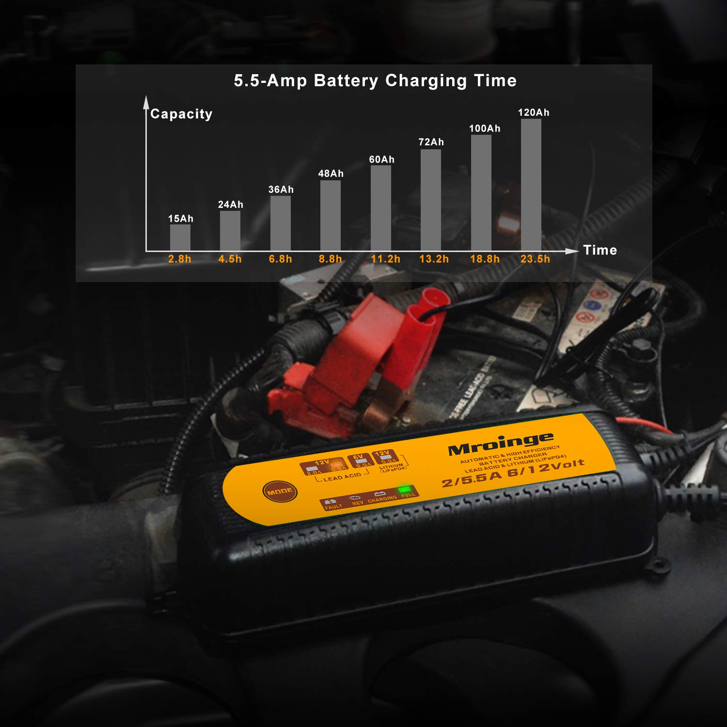 Mroinge Mbc055, 6V/12V 5.5A Smart Vehicle Battery Charger Maintainer For Cars Motorcycles Rvs Tvs Boat For Normal Lead Acid Gel