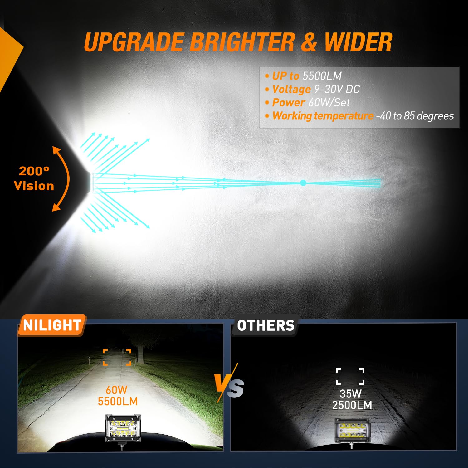Nilight Side Shooter Led Light Bar 2Pcs 4.3Inch Triple Row Spot Flood Combo Lights Led Work Light With Wiring Harness Kit For Of