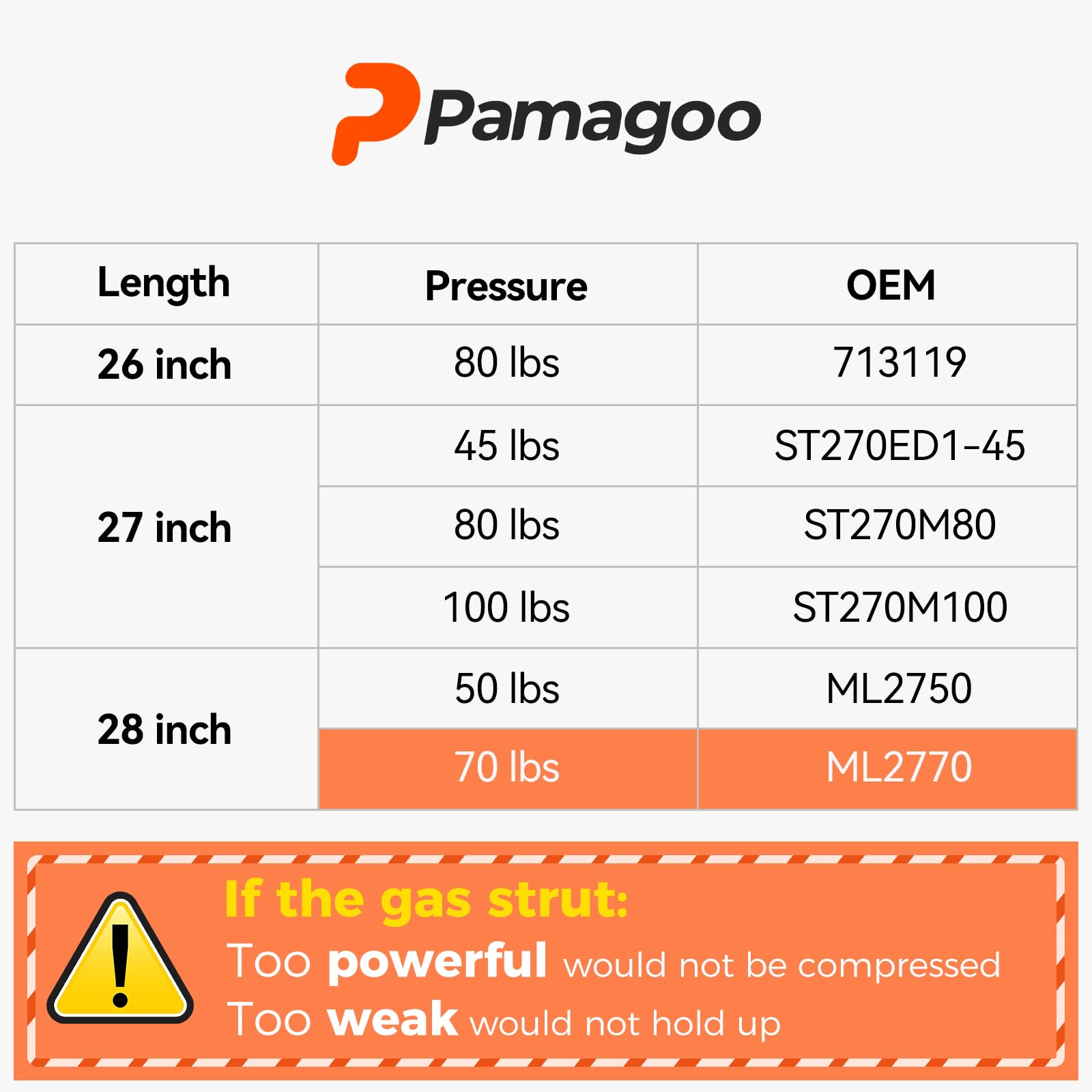Pamagoo Ml2770 28 Inch Gas Strut 70 Lbs 312 N Per Shock, Sl2770 Gas Spring 2 Pack Lift Supports For Undercover Tonneau Cover Tru