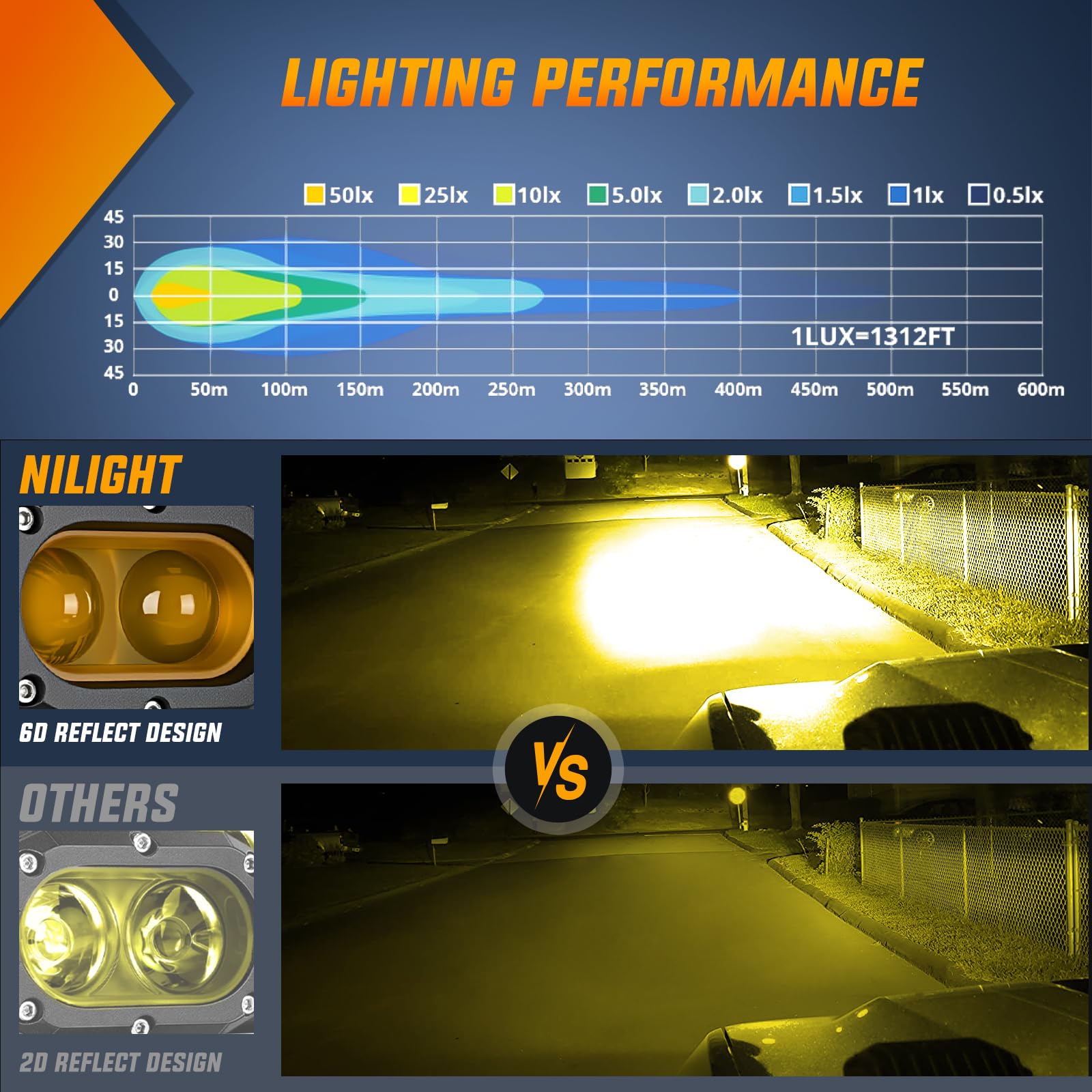 Nilight LED Pod Lights 48W Amber 4 Inch - IP67 Waterproof Offroad Driving Lights for Truck, SUV, ATV, UTV, Motorcycle, Golf Cart
