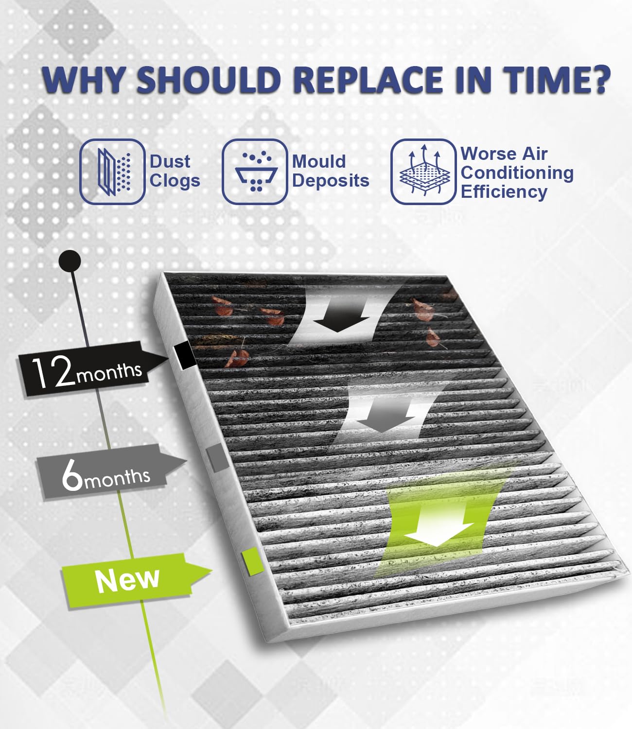 Treeligo Cf10729 Cabin Air Filter, Replacement For Chrysler Cirrus 2007 2008 2009 2010 Dodge Avenger 2008-2014 Chrysler 200 2011