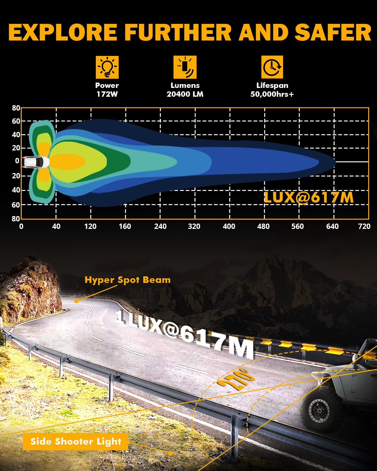 Auxbeam 5In V-ULTRA 172W LED Light Pods, Amber DRL, White Hyper Spot Beam, Aluminum Alloy, Offroad Driving Lights, Model ZD000820-AB