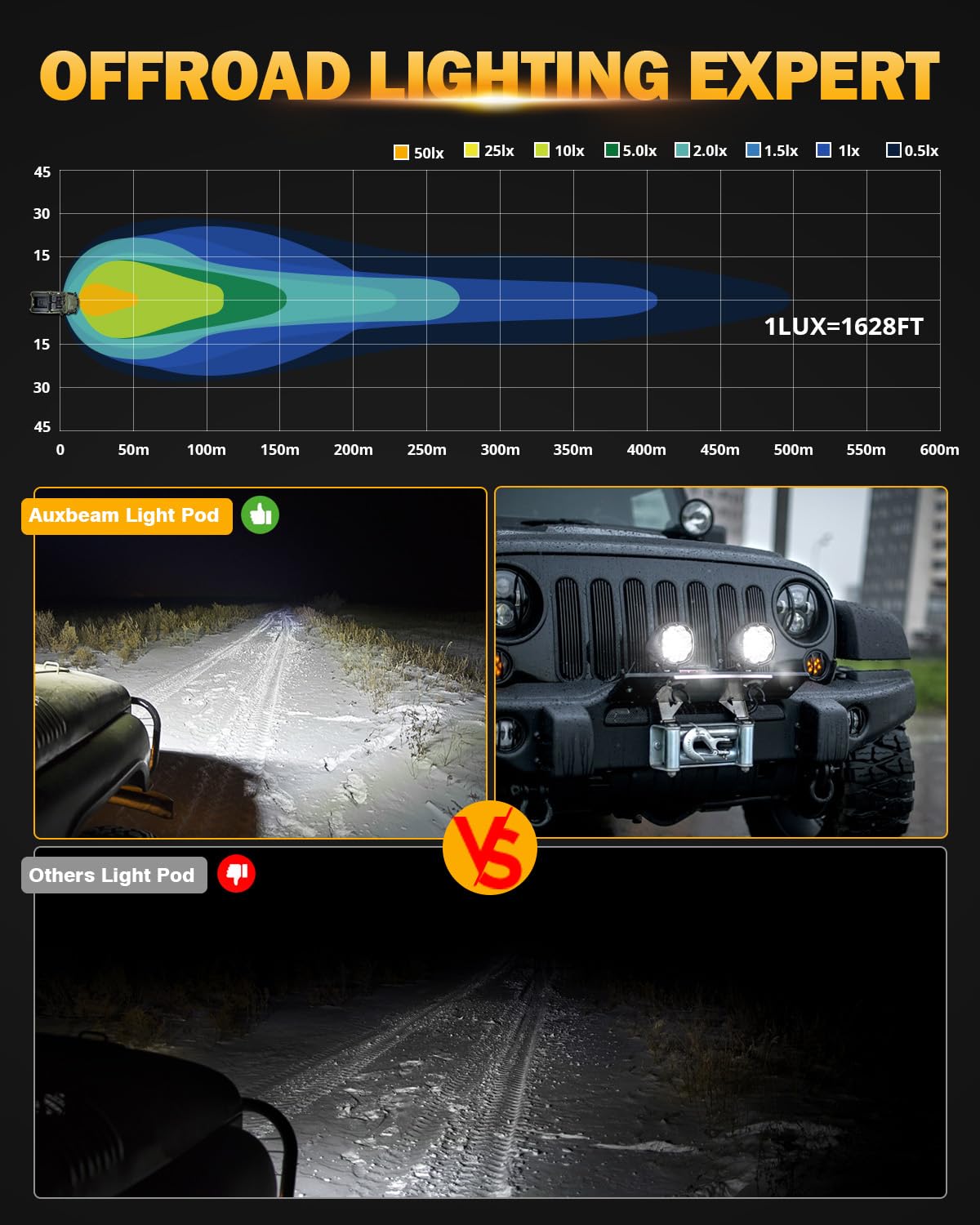 Auxbeam 4In 90W Round Led Offroad Lights, 2Pcs 9000Lm Led Light Pod Super Bright Round Driving Light With Wiring Harness Kit Spo