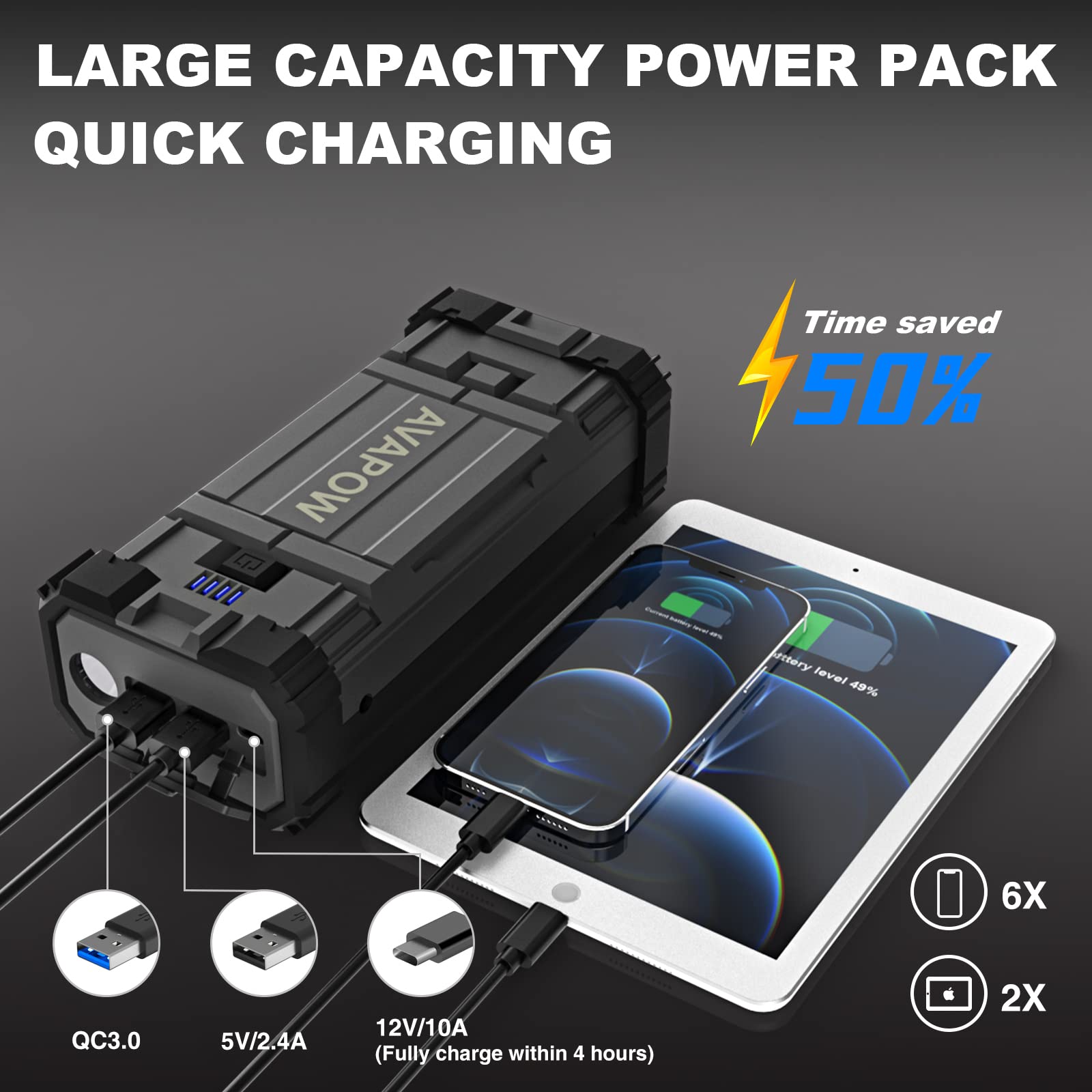 AVAPOW Jump Starter 2000A Peak 18000mAh Portable Battery for Cars, Dual USB Quick Charge 3.0, Compact Lithium Power Pack