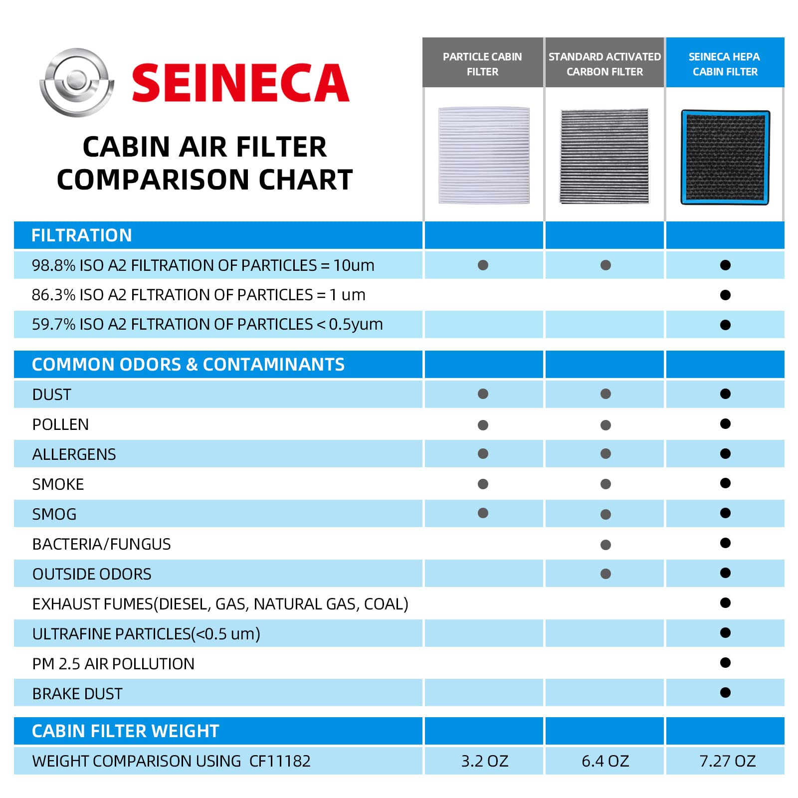 CF11182 Cabin Air Filter Compatible with Honda Civic CR-V Odyssey Fit Acura RDX Selected Vehicles Replaces #80291T5RA01/80291TF0