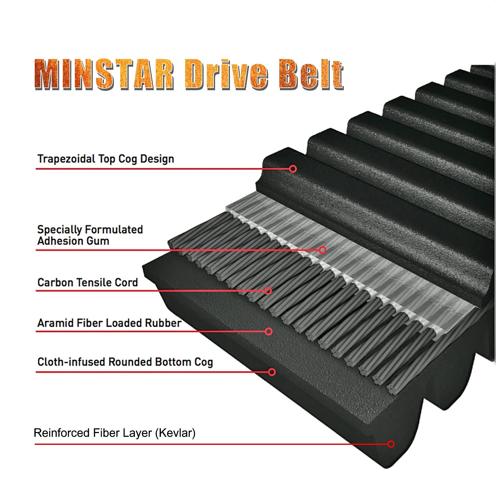 Minstar Drive Belt Replace No.422280360 30G3750 Compatible With Can-Am Commander 1000 800, Outlander 570 650 800 850, Outlander