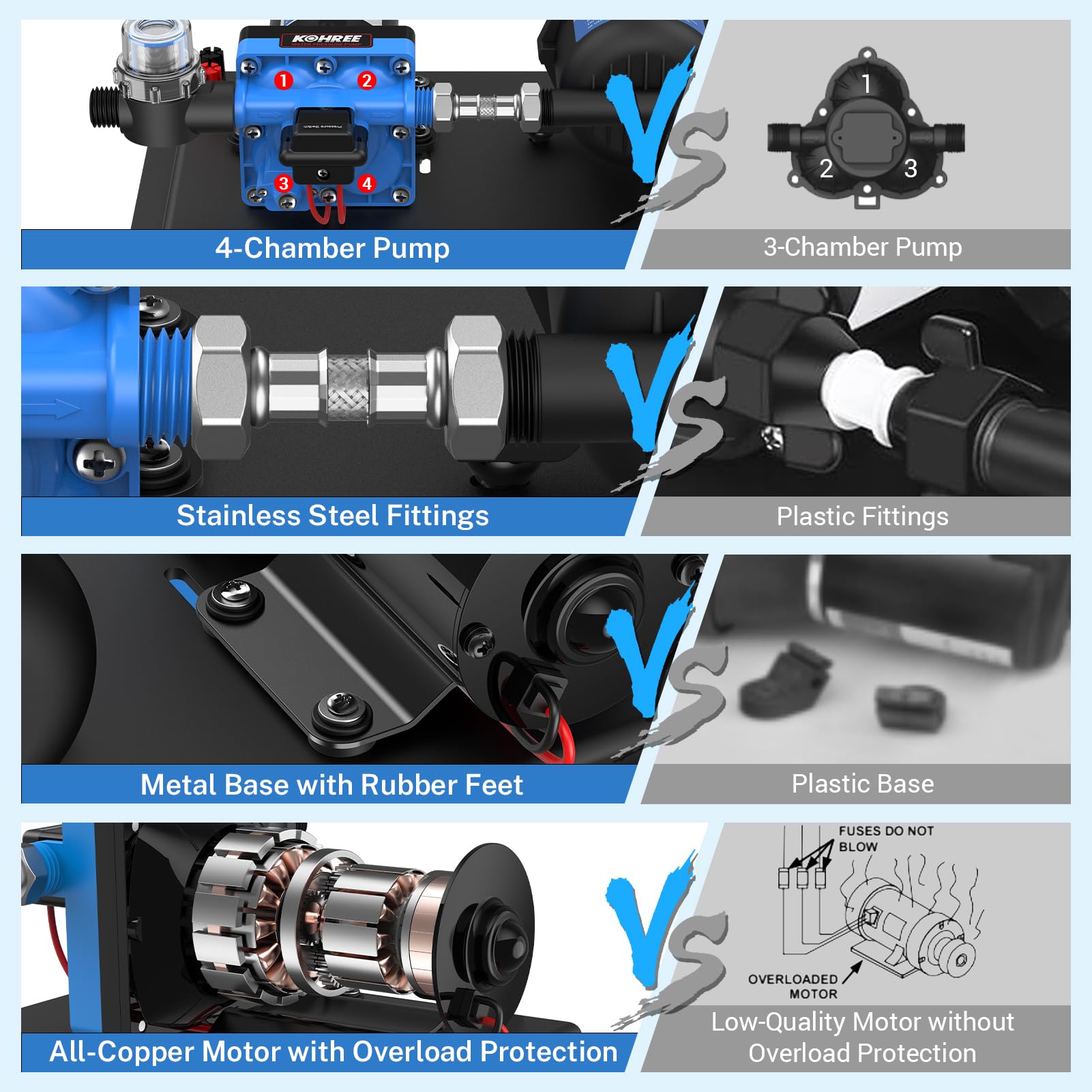 Kohree RV Water Pump System - 12V DC, 5.5GPM, 55PSI with Accumulator Tank, Quiet for RV Camping, Boat, Kitchen, Bathroom