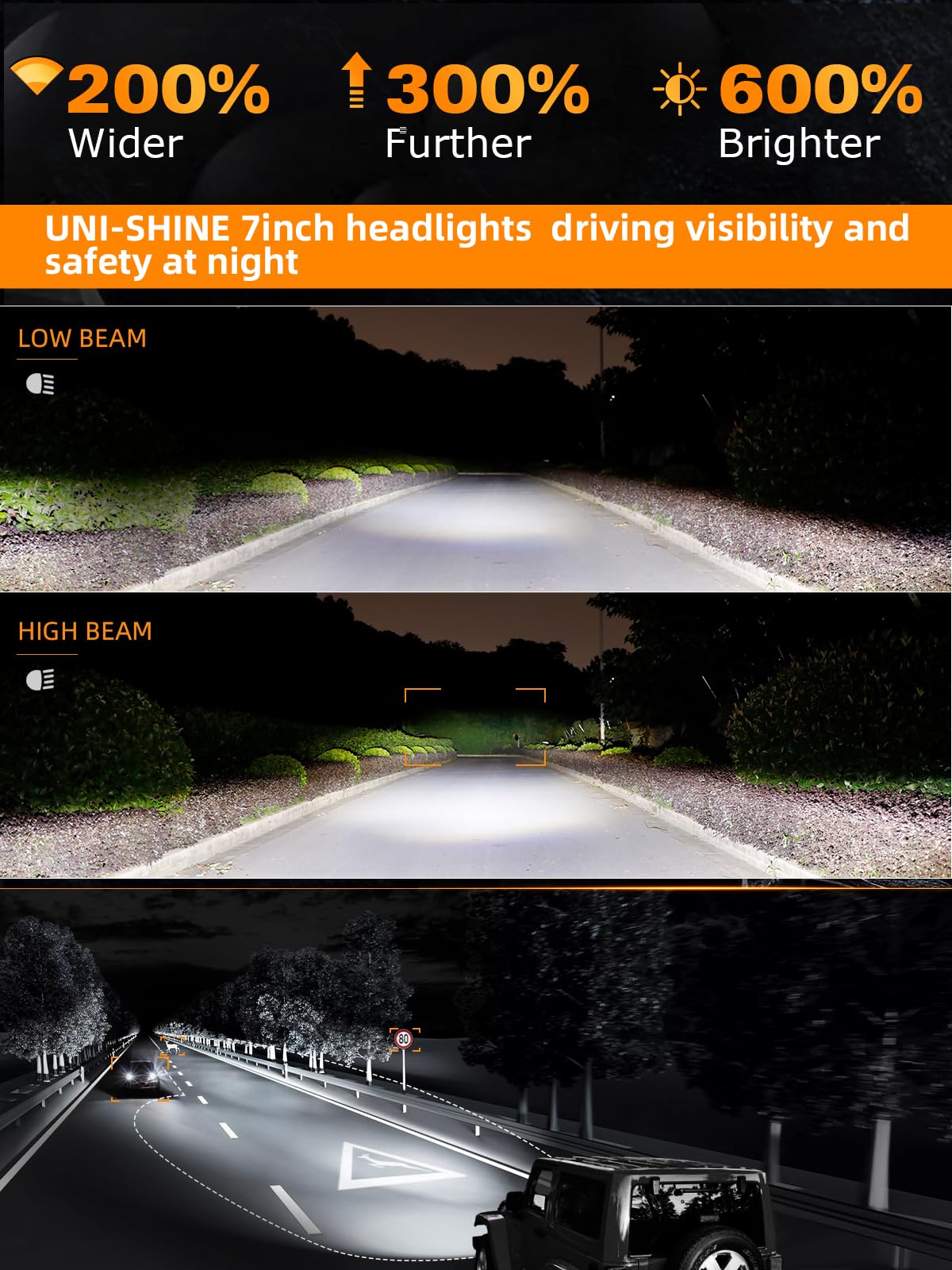 Uni-Shine 2Pcs 7 Inch Led Headlight Round Dot Approved H6024 Led Headlight Drl Turn Signal Compatible With Jeep Wrangler Jk Tj C