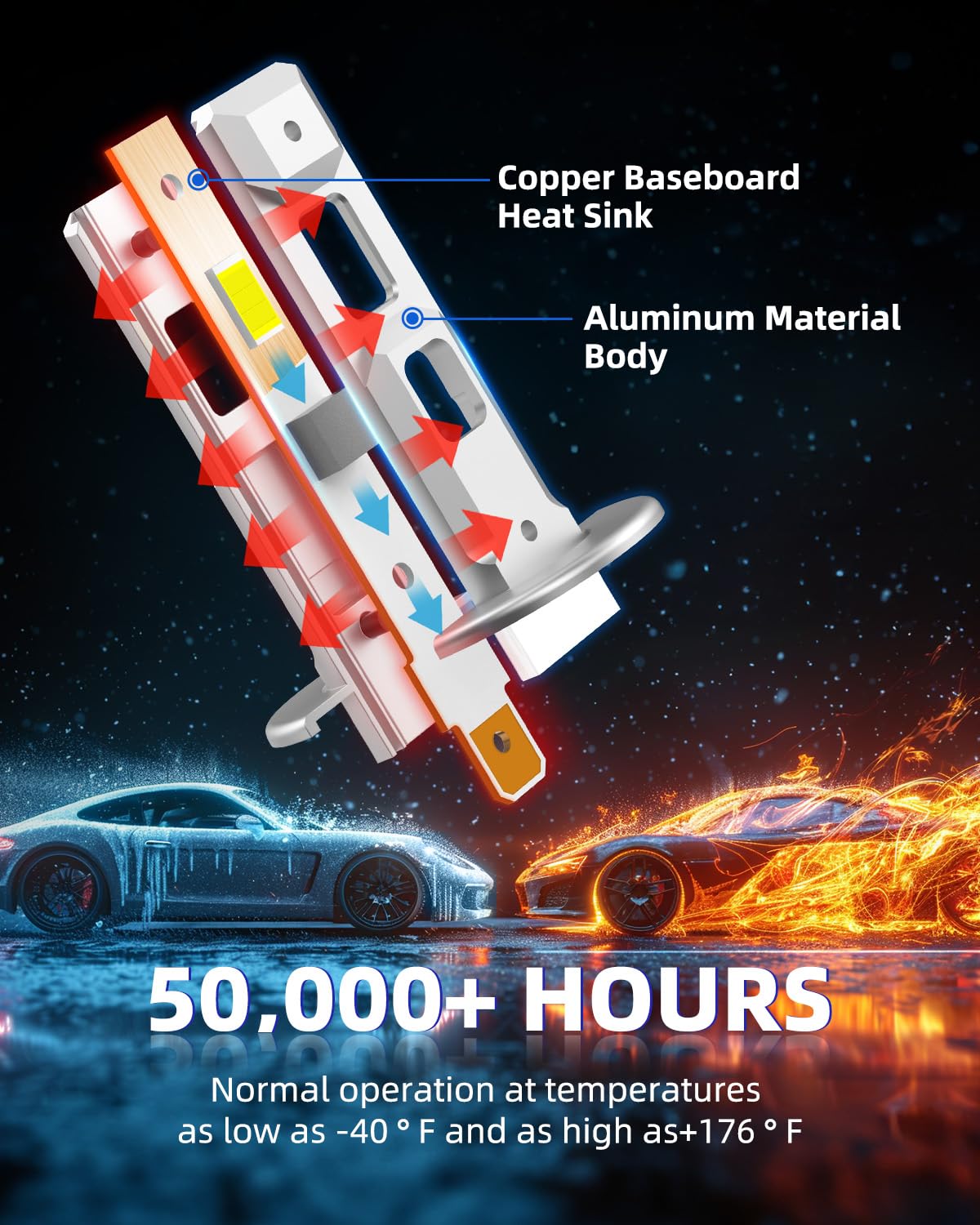 AUTOONE H1 LED Light Bulb - 400% Brighter, 6500K White Fog, Plug and Play, Pack of 2