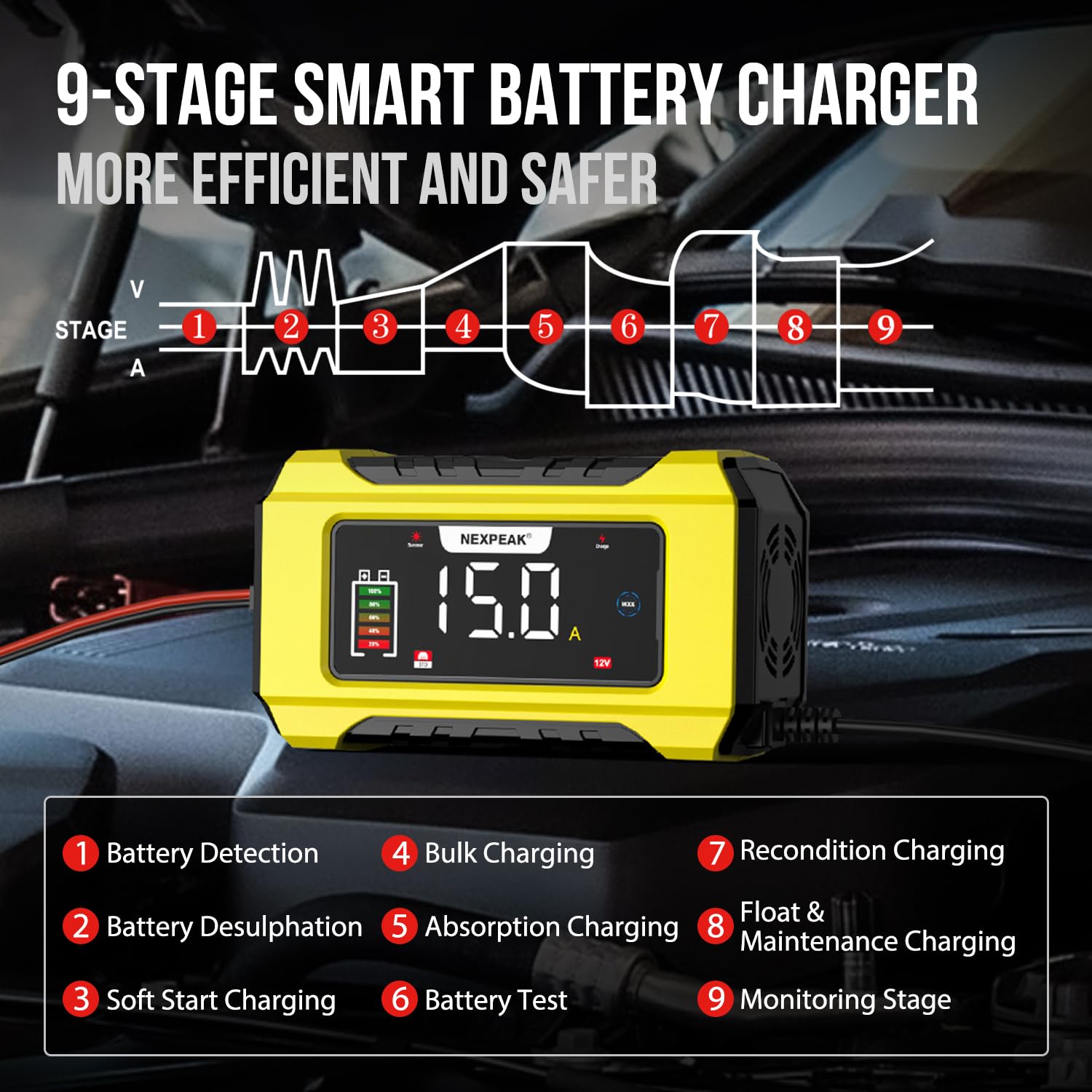 Nexpeak Nc215 15-Amp Battery Charger, Trickle Charger Car Battery Charger 12V 24V Lifepo4 Lead Acid Portable 9-Stage Smart Batte