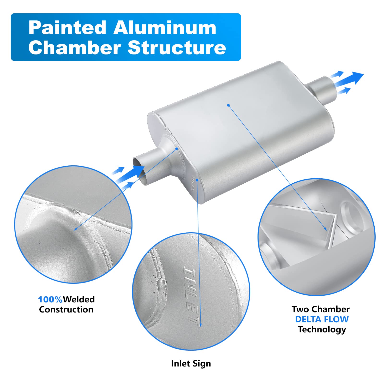 Universal Muffler 2.25 With Aggressive Sound,Anti-Corrosive Muffler,Dual Chamber Race Performance Mufflers 2.25 Inch For Cars,Tr