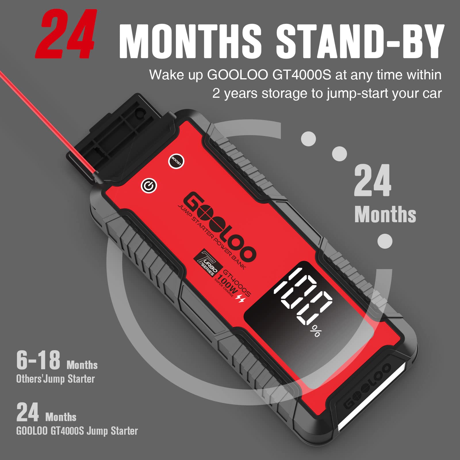 Gooloo 4000 Amp Jump Starter Gt4000S Car Starter 100W Two-Way Fast-Charging Portable Battery Charger Booster Pack For 12L Gas And 10L Diesel Engines,26800Mah Supersafe Jump Box For 12V Vehicles
