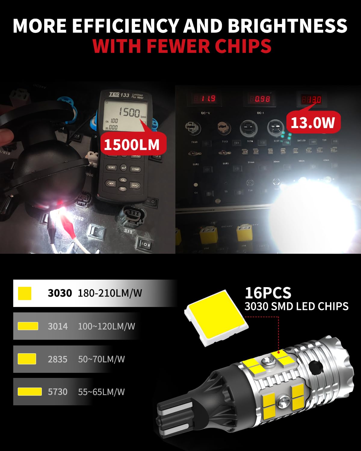LASFIT 921 LED Bulb Reverse Lights - Error Free T15 Back Up Light, 6000K Xenon White, Pack of 2
