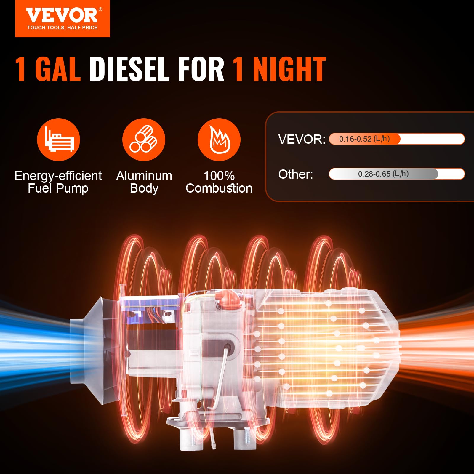 VEVOR Diesel Air Heater, 12V 5KW Diesel Heater with Remote Control and LCD, 10L Fuel Tank Diesel Parking Heater, Rapid Heating a