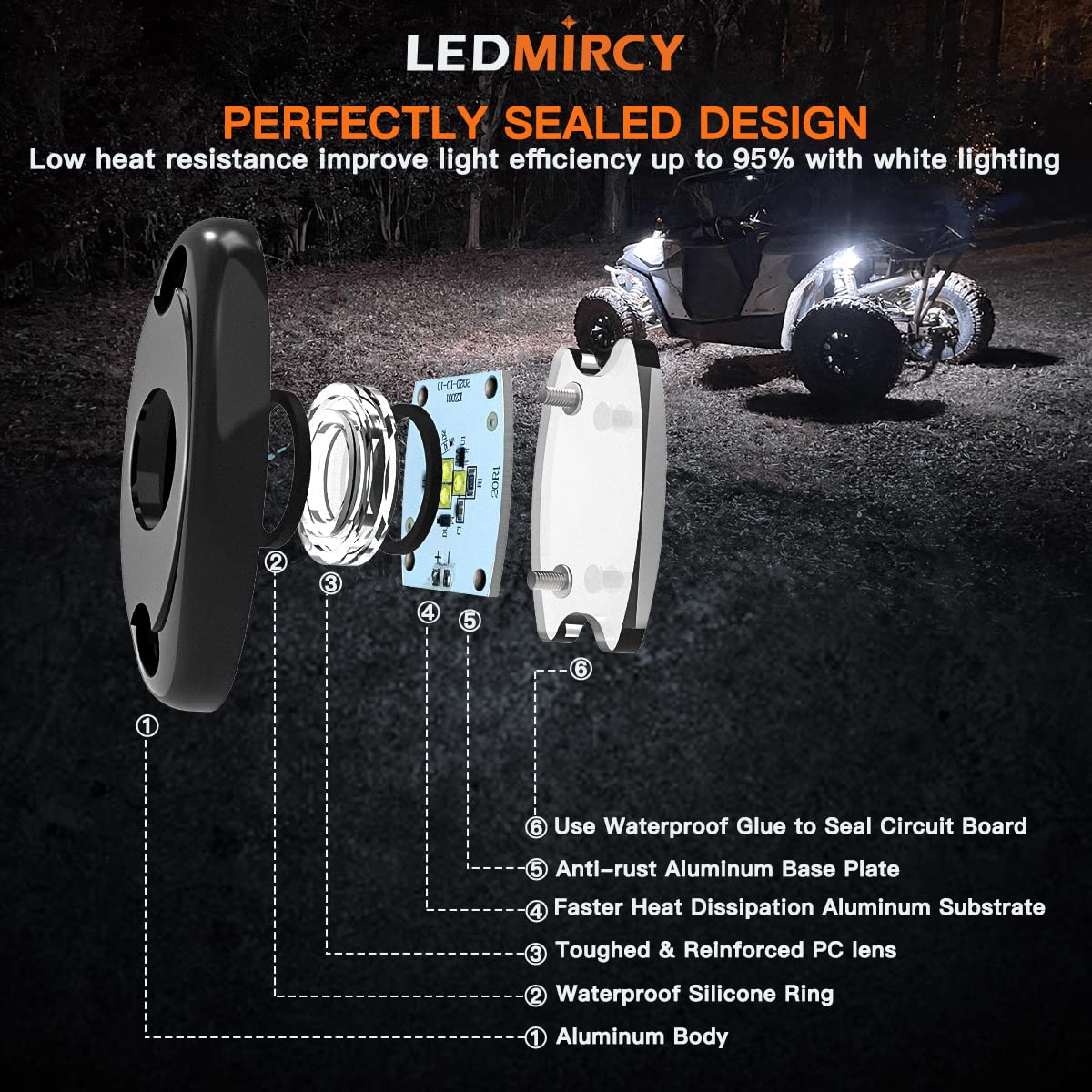 White Rock Lights,Ledmircy High Power Underbody Pure White Led Rock Lights For Utv Trucks Off Road Rzr Auto Car Boat Atv Suv Wat